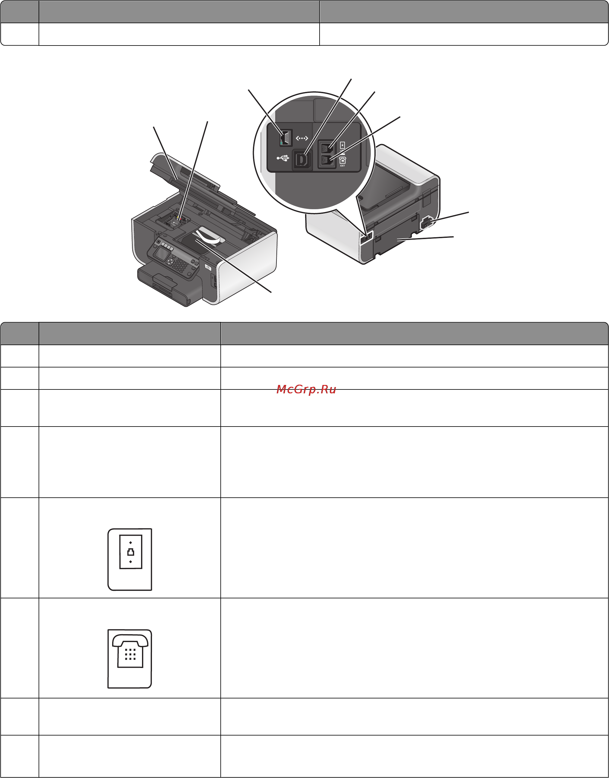 Lexmark Prevail Pro 702 [12/216] О принтере