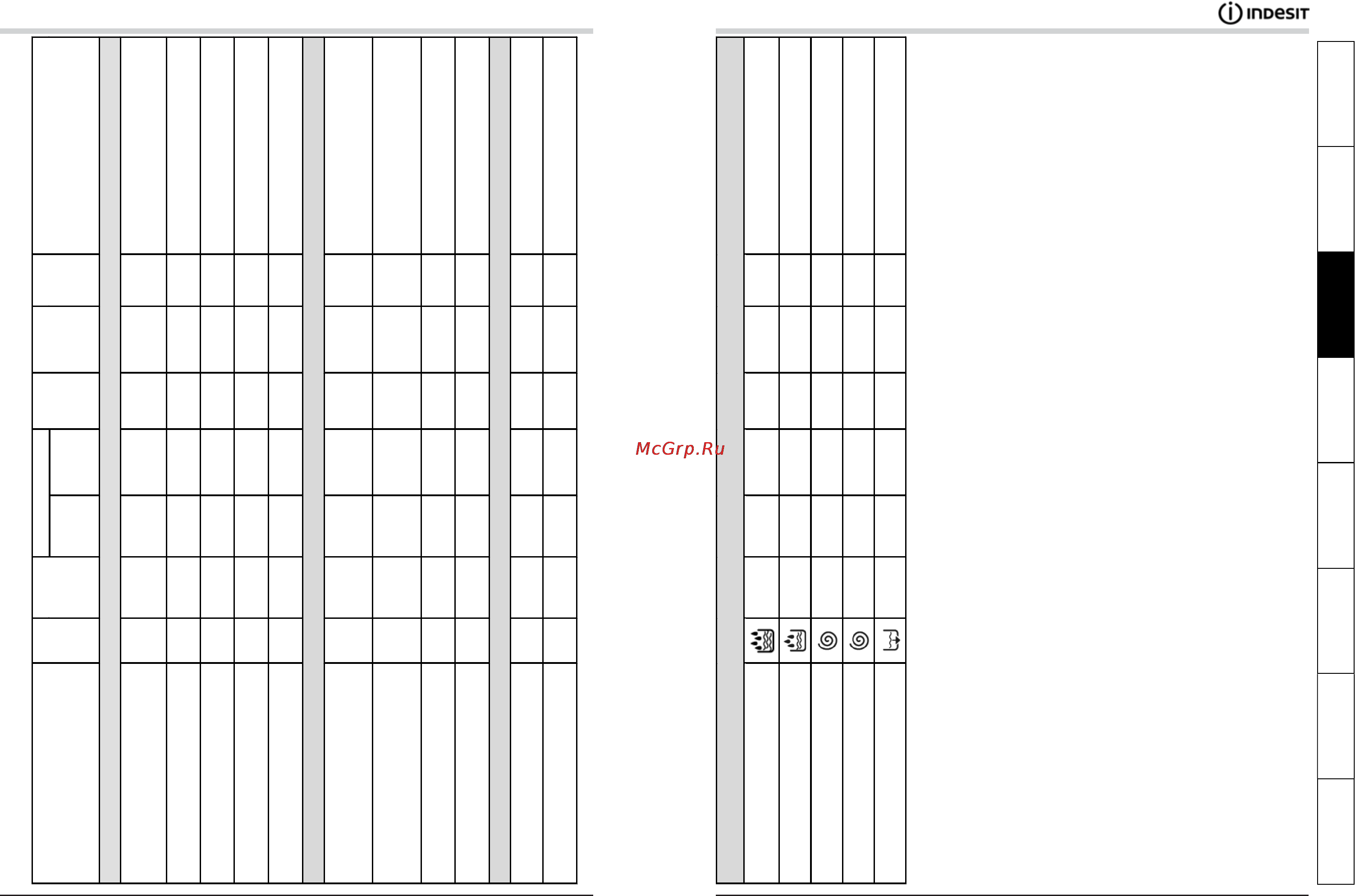 Indesit WITP 102 [6/14] Отдельные программы