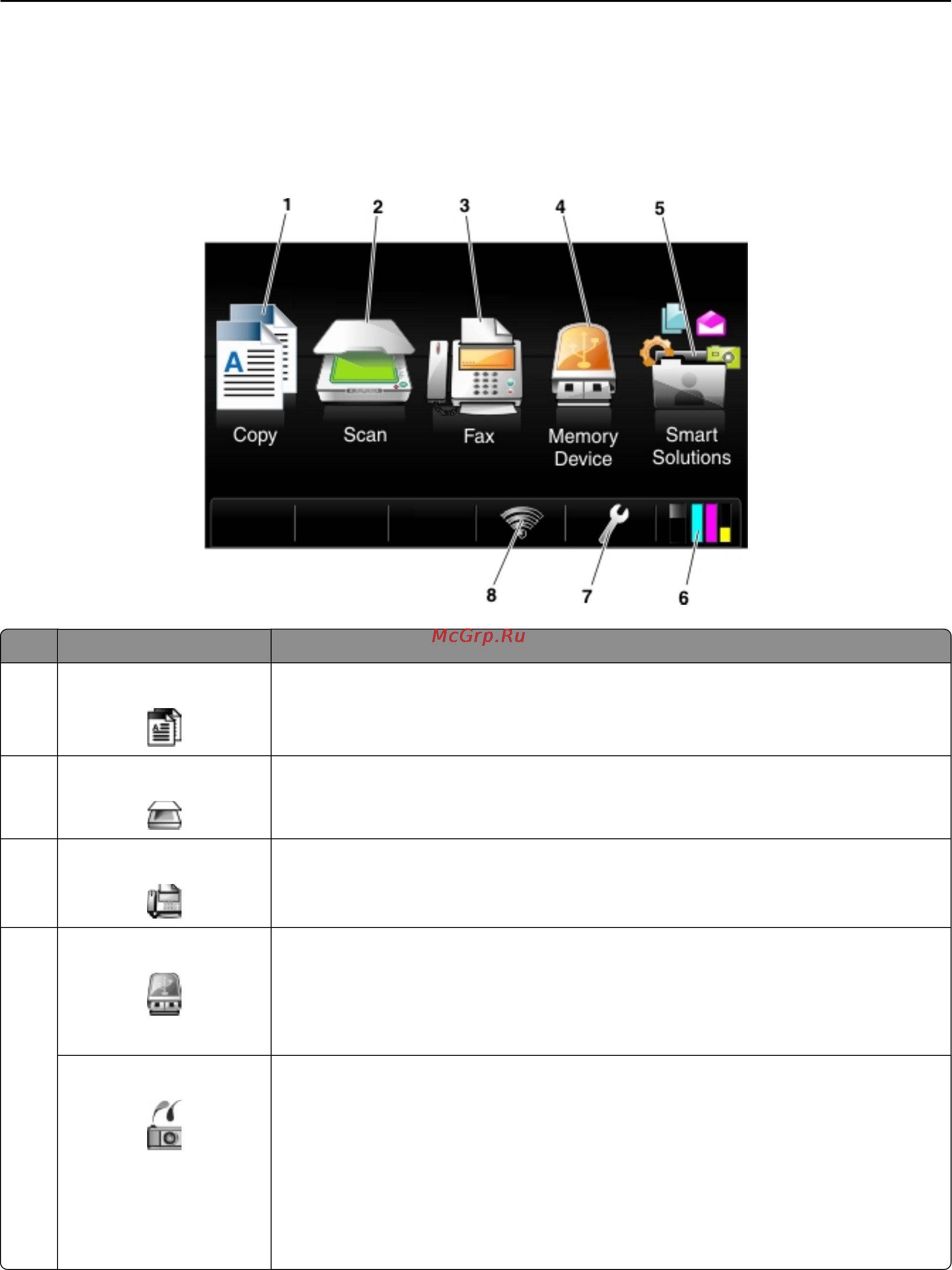 Lexmark Pro 5500 [19/212] Начальный экран