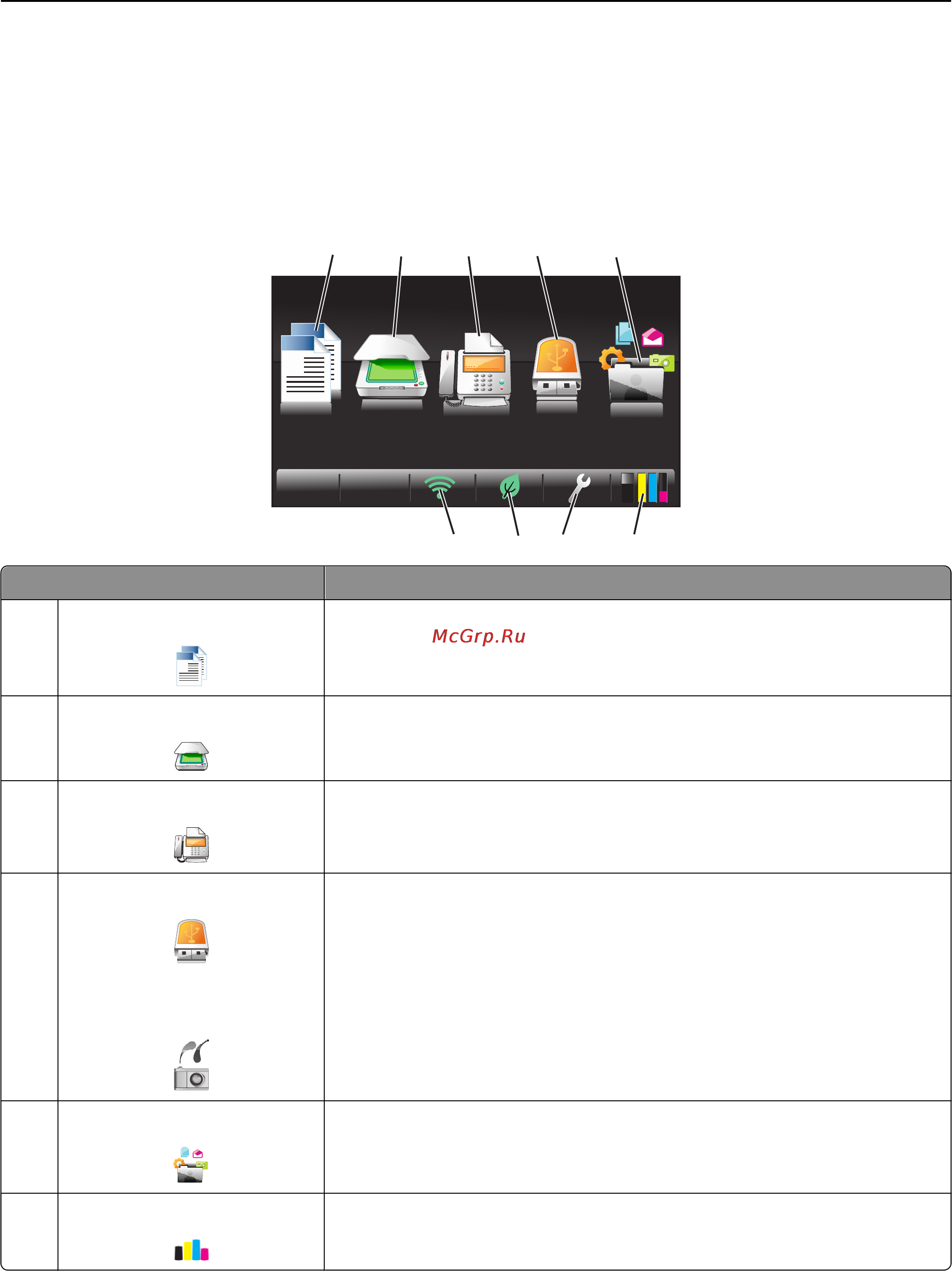 Lexmark Pro 915 [18/215] Использование кнопок и меню на панели управления принтера 18