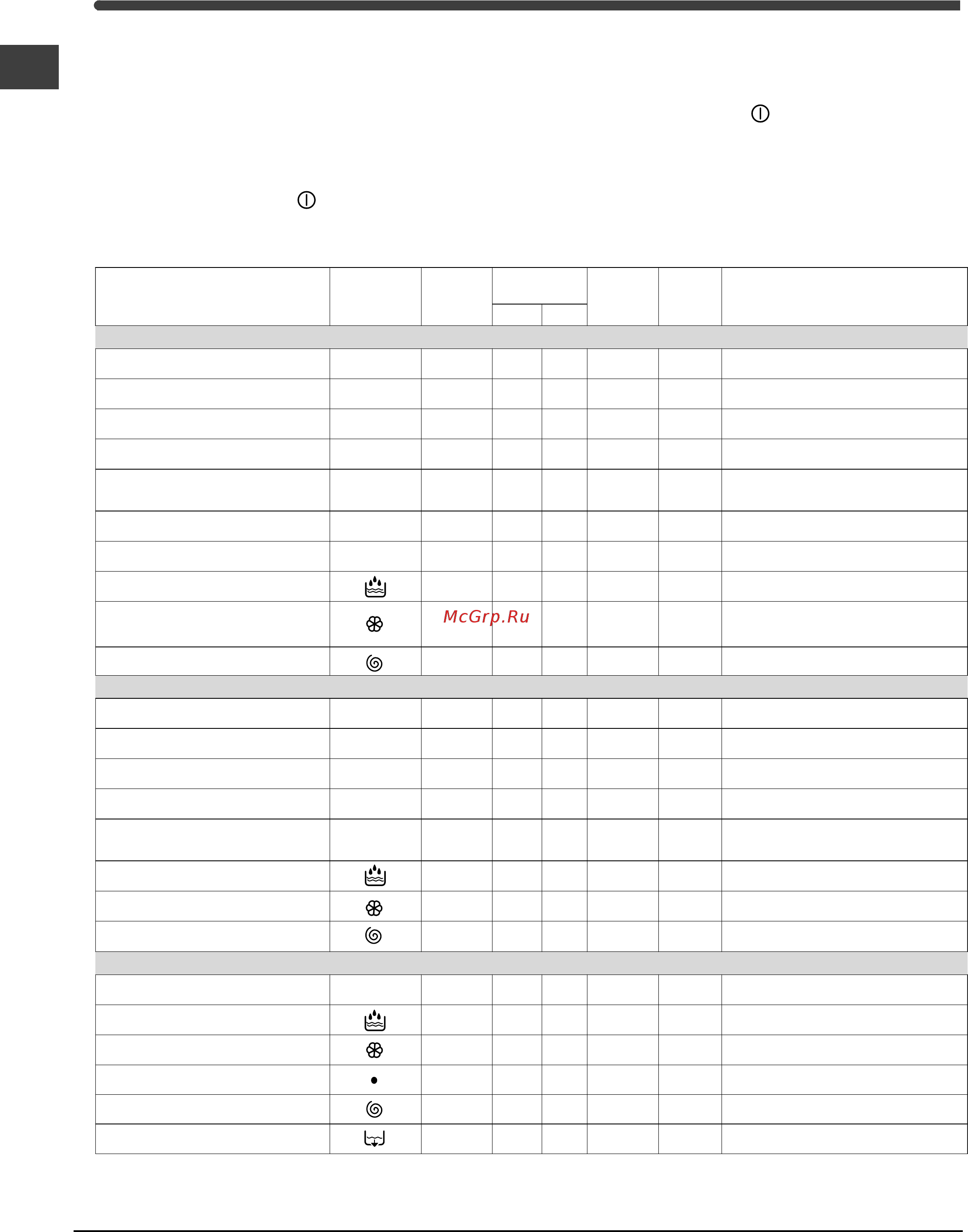 Indesit WIT 60 Инструкция по эксплуатации онлайн [6/24] 57124