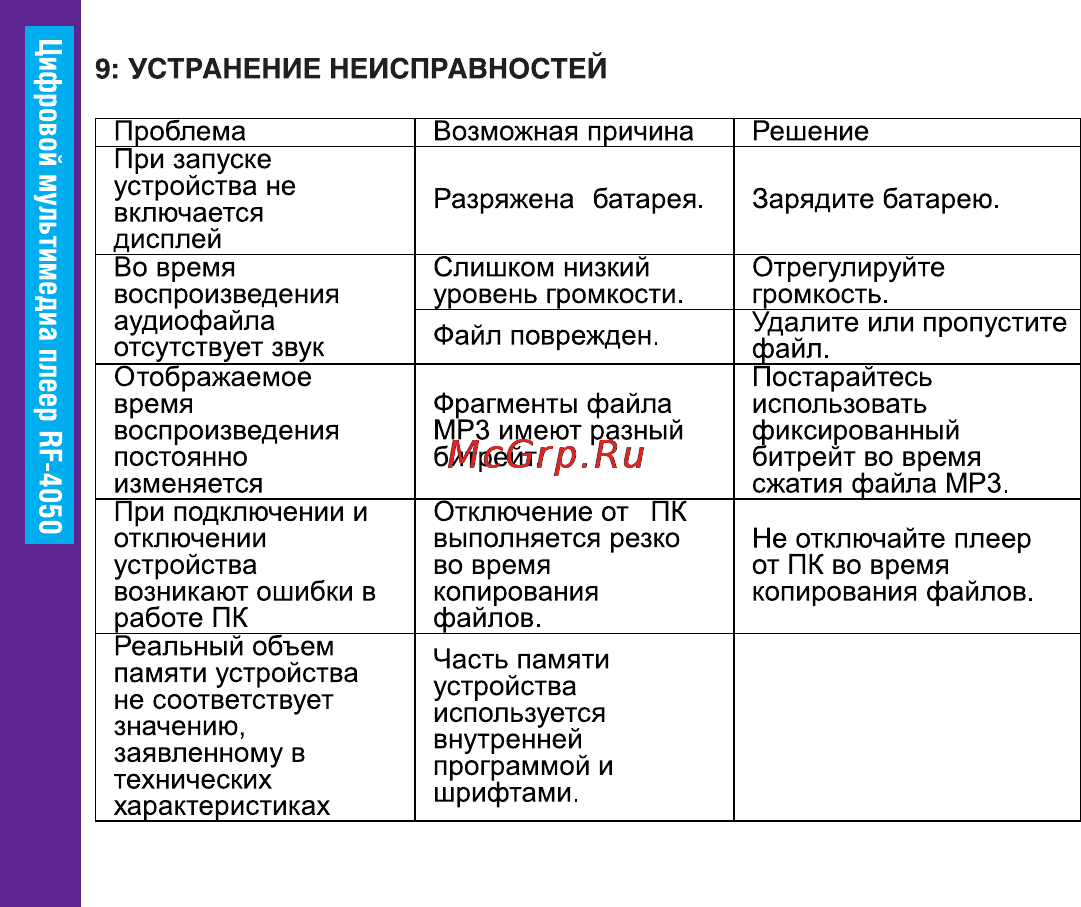 Ritmix RF-4050 4Gb Инструкция по эксплуатации онлайн [12/16] 57131