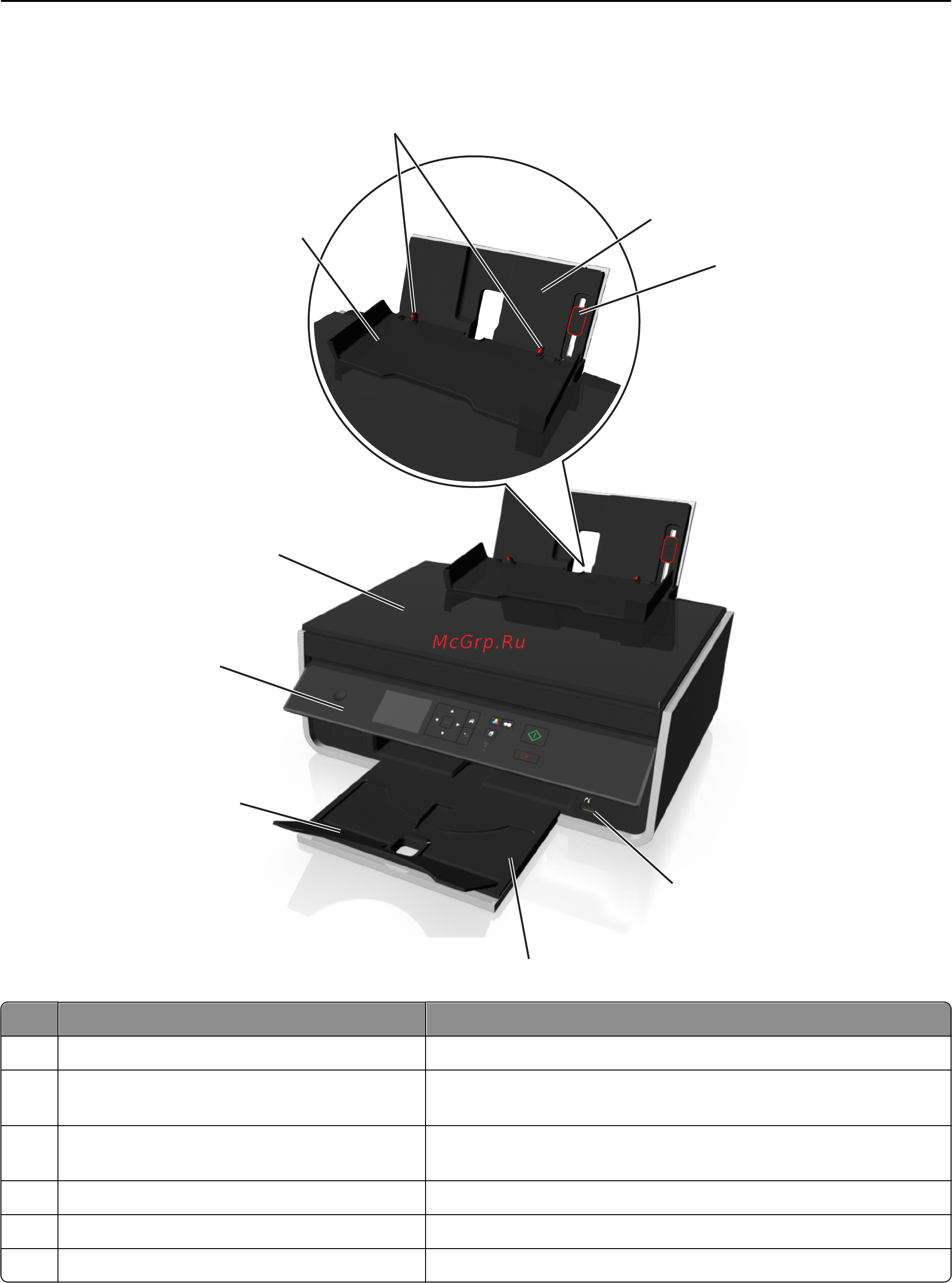 Lexmark S315 [10/156] Предназначение компонентов принтера