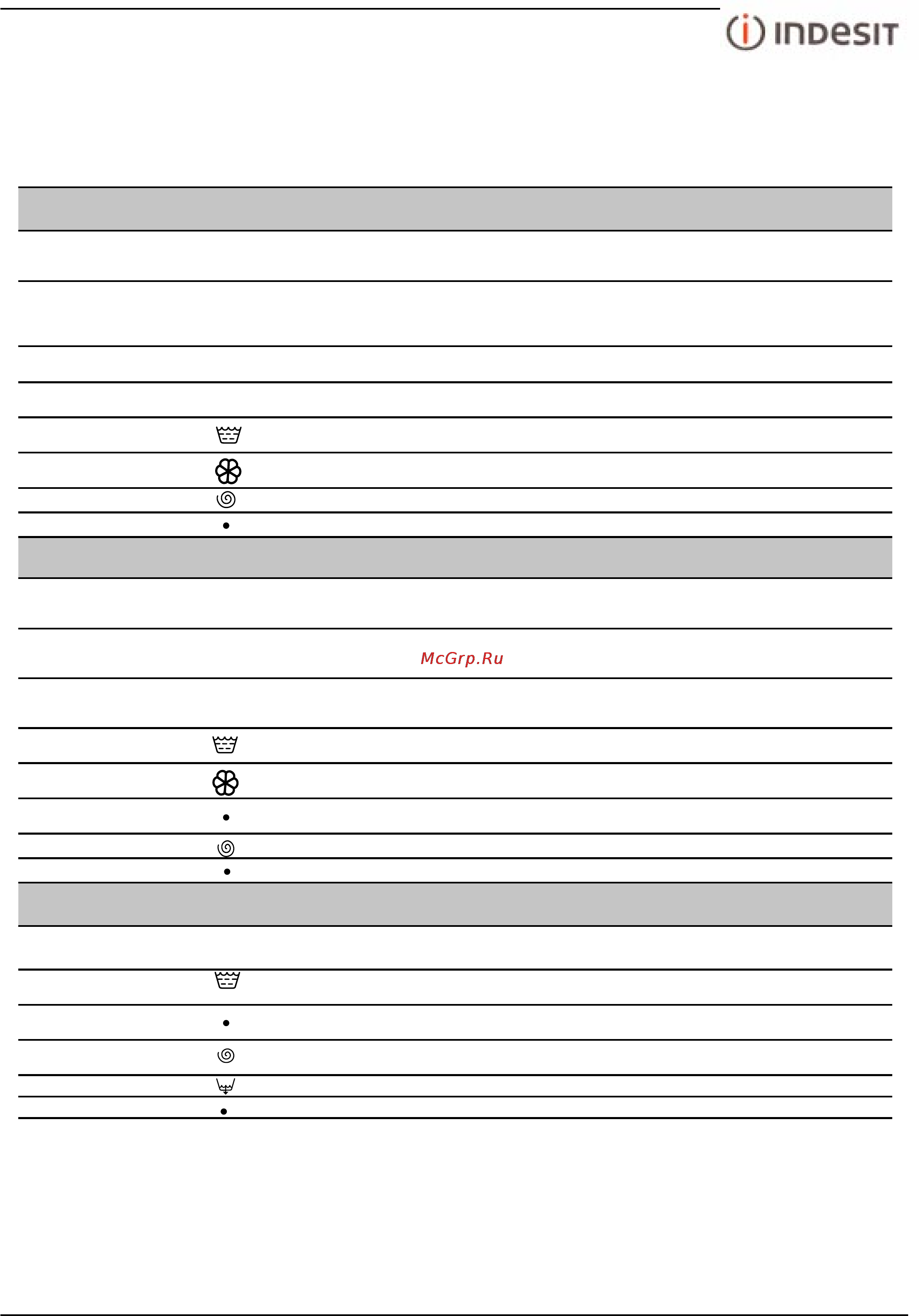 Indesit WT 52 [39/48] A programok minden idószakra