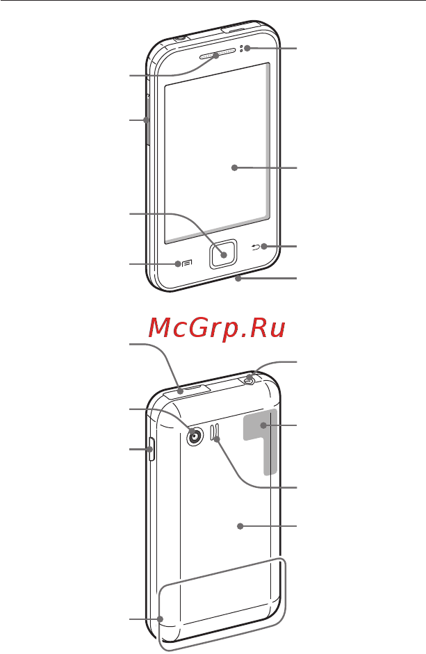Samsung Galaxy Y Hello Kitty GT-S5360 White [11/32] Общие сведения о устройстве