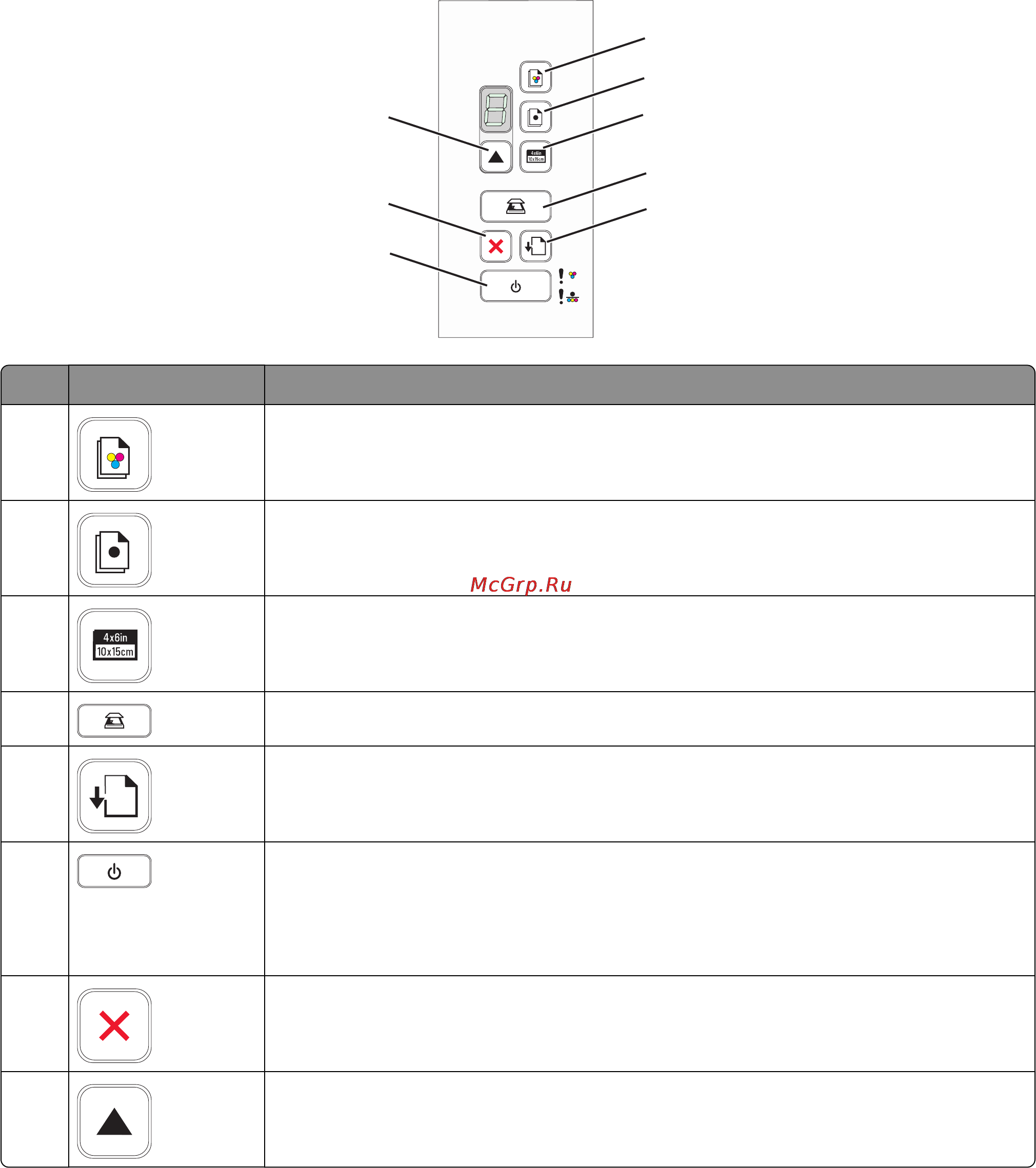 Lexmark X2650 [18/73] С помощью панели управления принтера