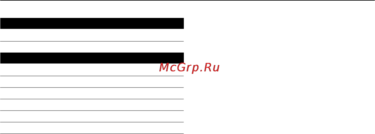 Nokia C5-06 Black Инструкция по эксплуатации онлайн [139/139] 57167