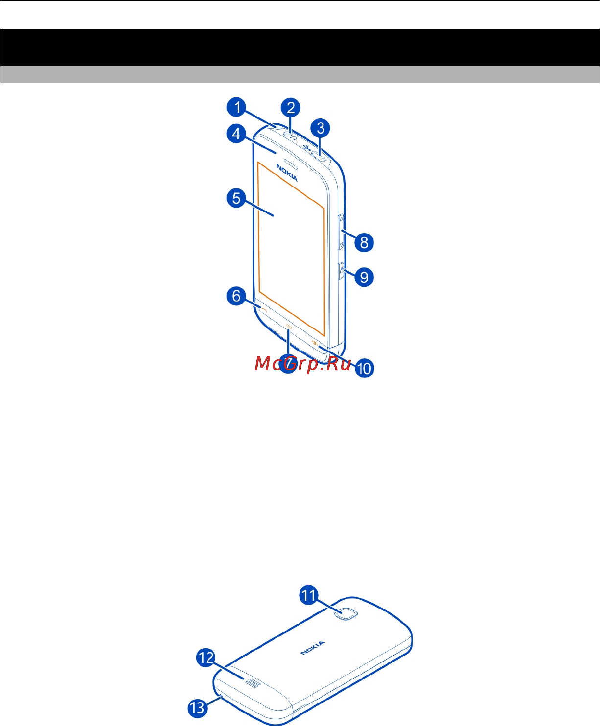 Nokia C5-06 Black [7/139] Начало работы