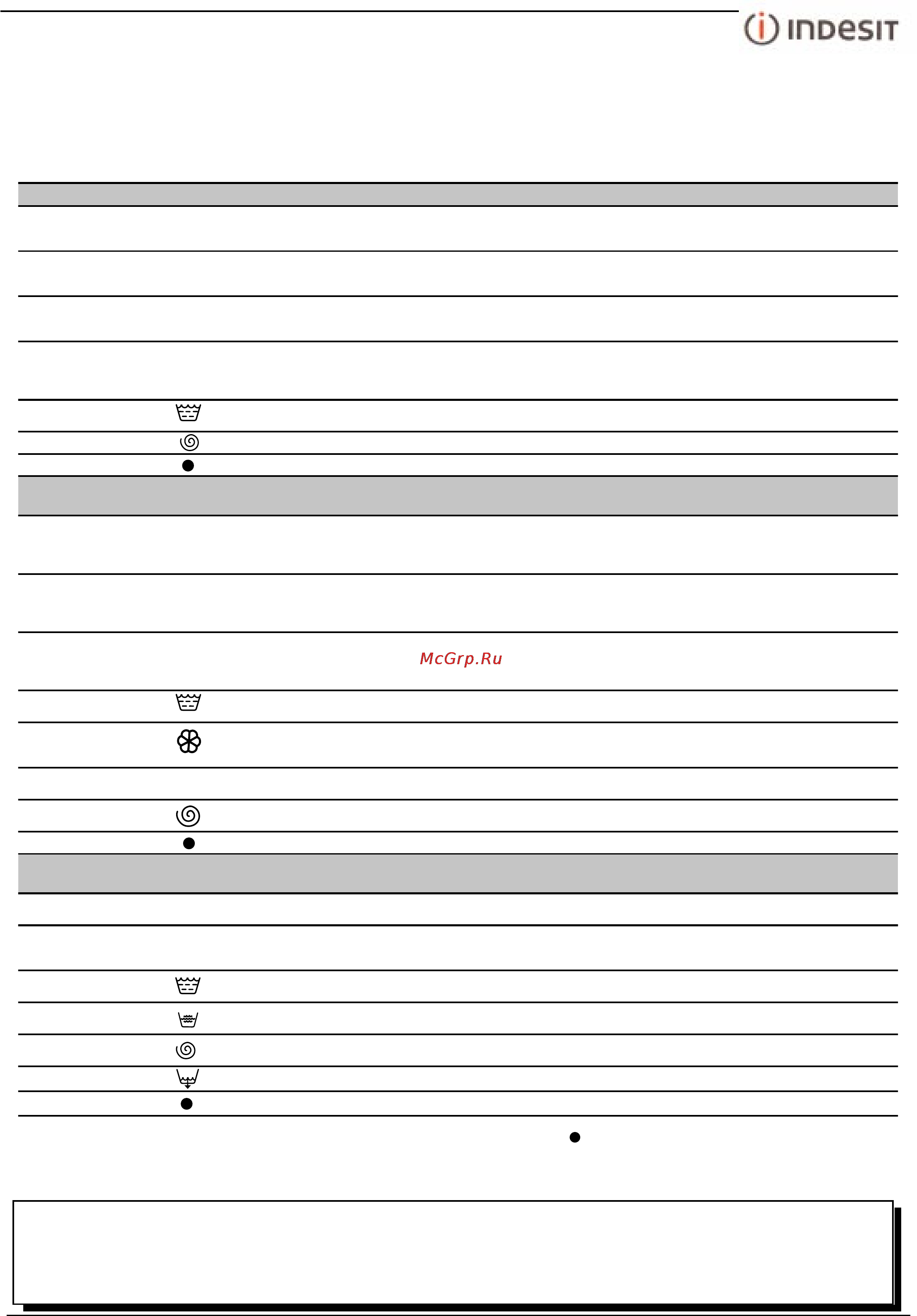 Indesit WT 100 [23/48] Programy pro vsechna rocni obdobi
