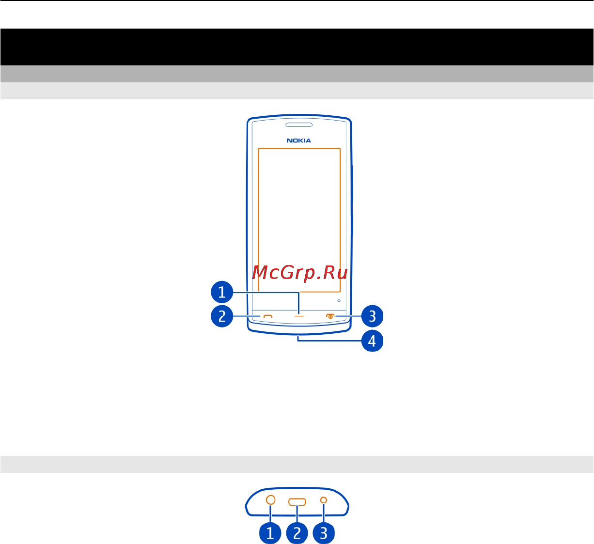 Nokia 500 Black [7/137] Клавиши и компоненты