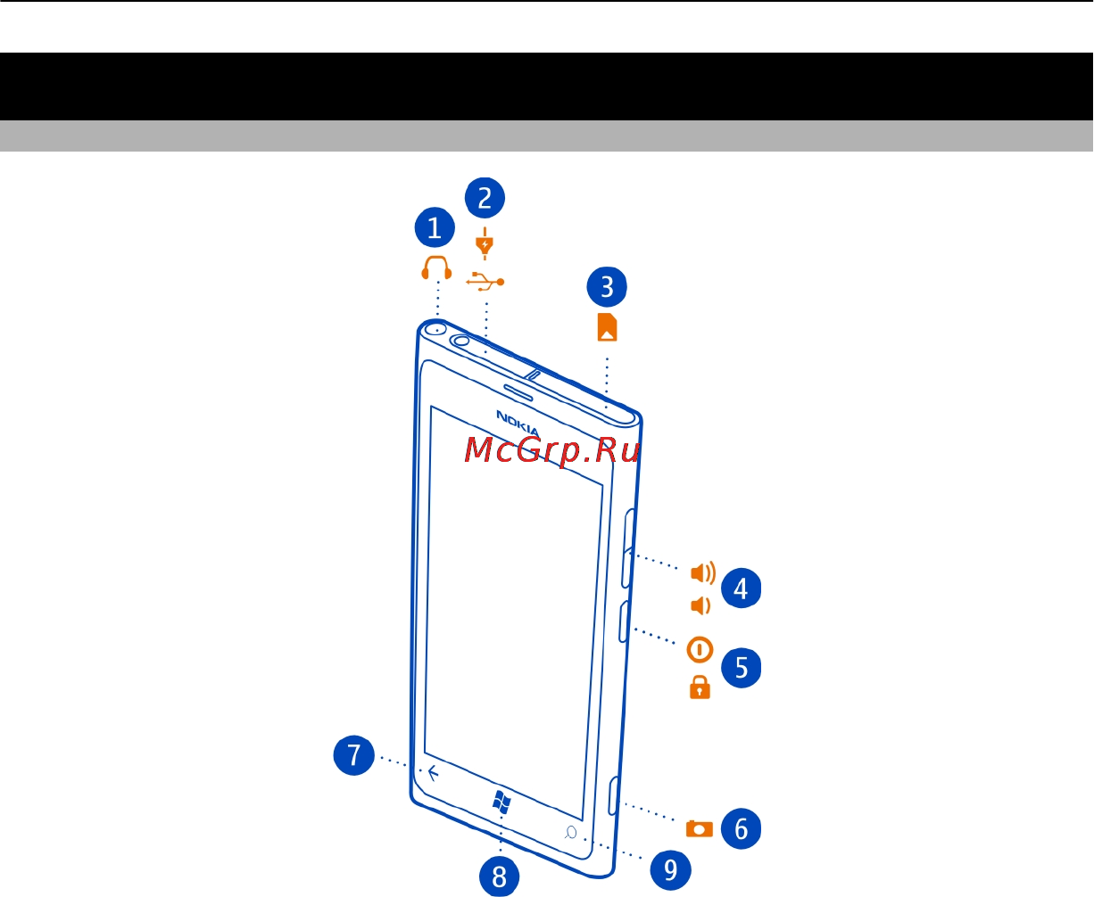 Nokia Lumia 800 Matt Red [6/94] Клавиши и компоненты