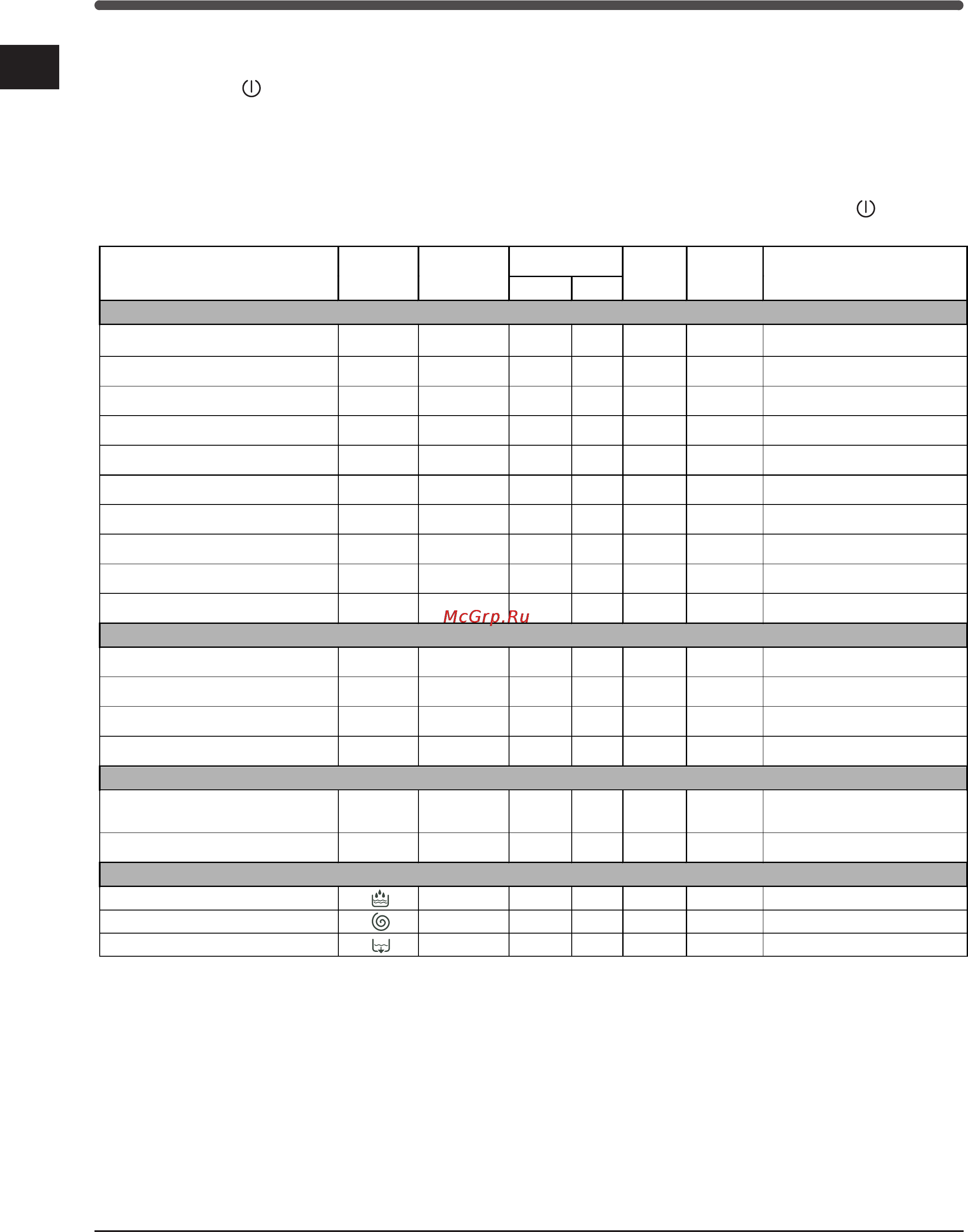 Indesit WIXXL 106 [54/84] Uruchomienie i programy