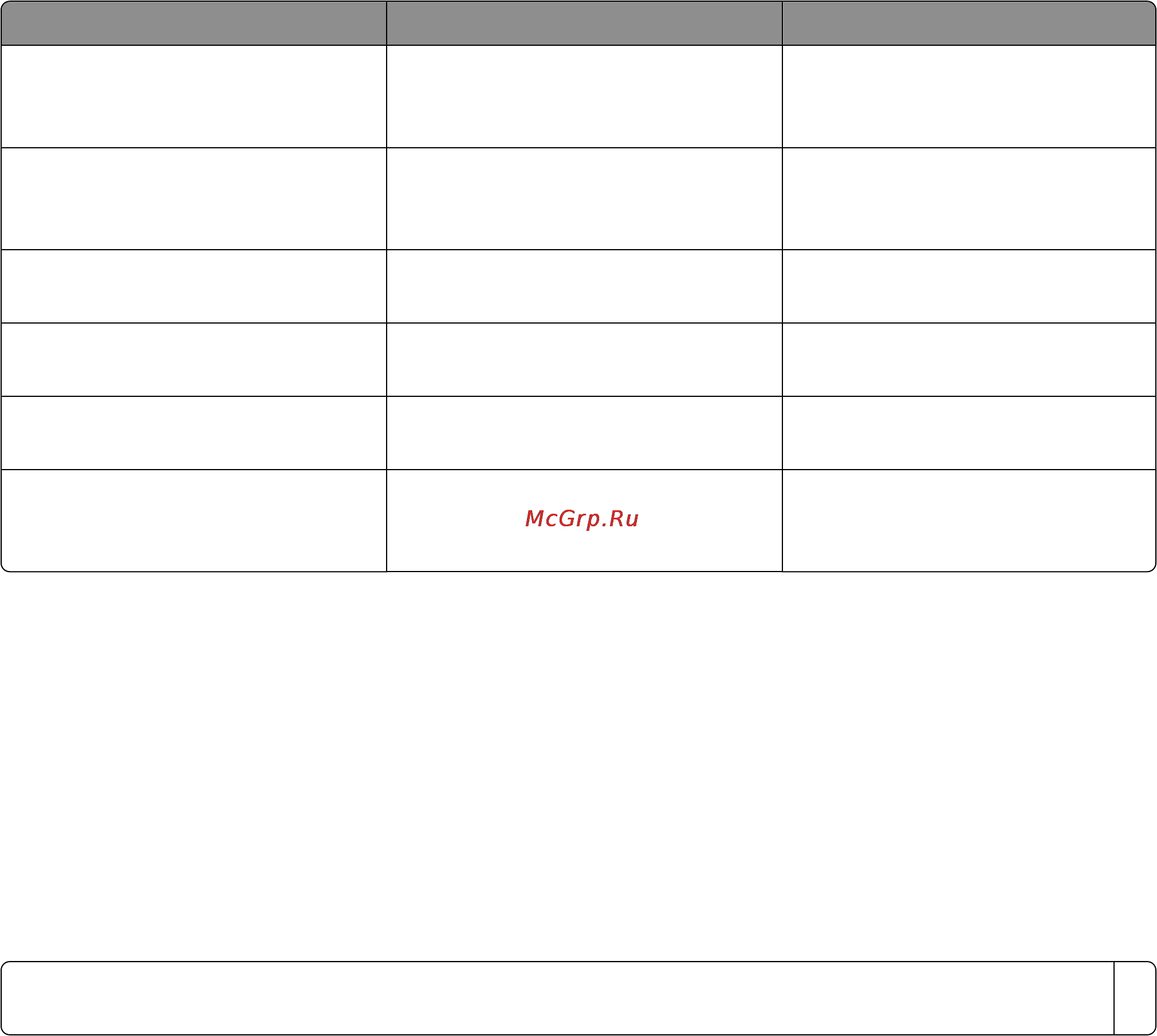 Lexmark X3650 [144/157] Потребляемая мощность