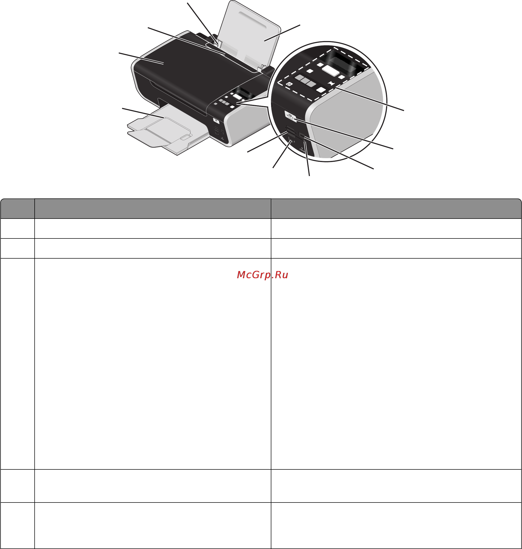 Lexmark X3650 [21/157] Детали принтера
