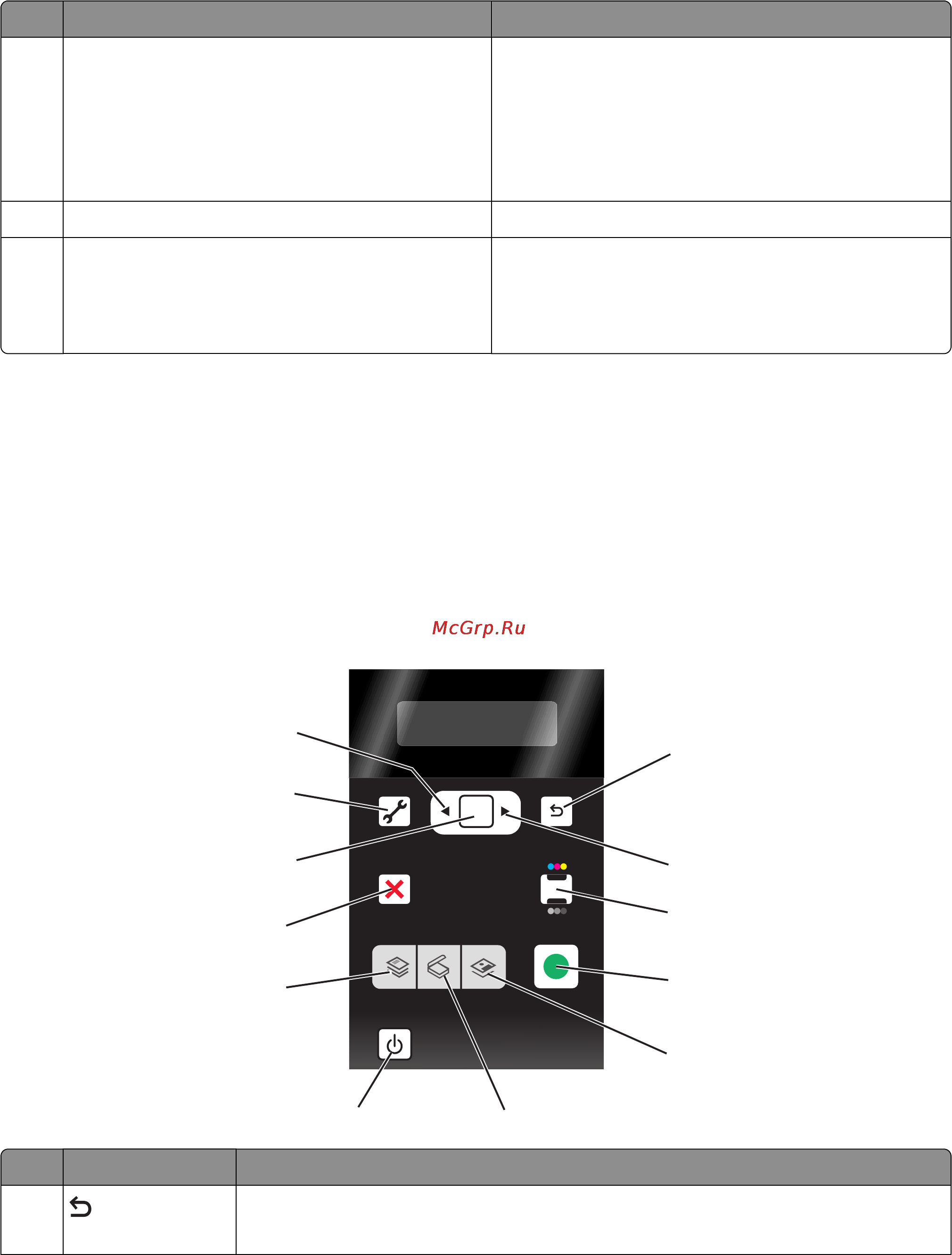 Lexmark X3650 [23/157] С помощью панели управления принтера