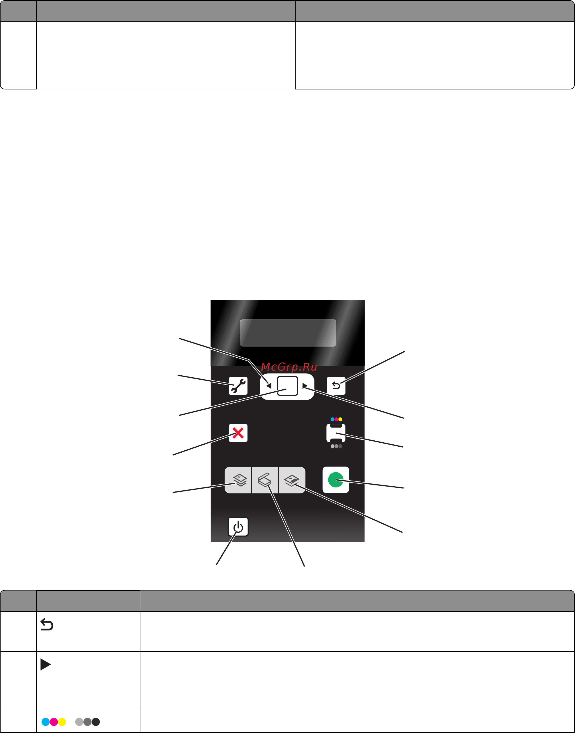 Lexmark X4650 [20/160] Использование кнопок и меню на панели управления принтера