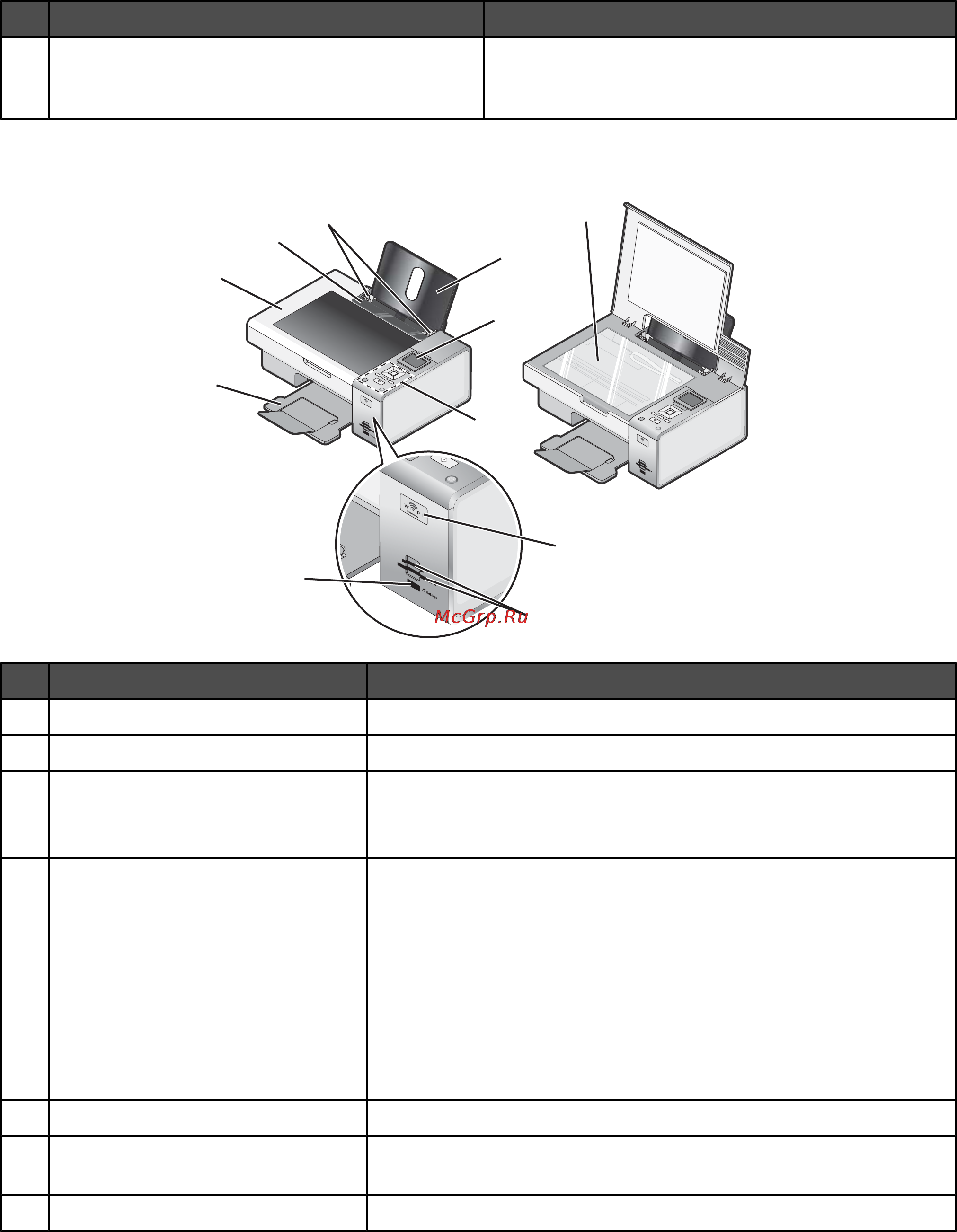 Lexmark X4850 [18/195] Детали принтера