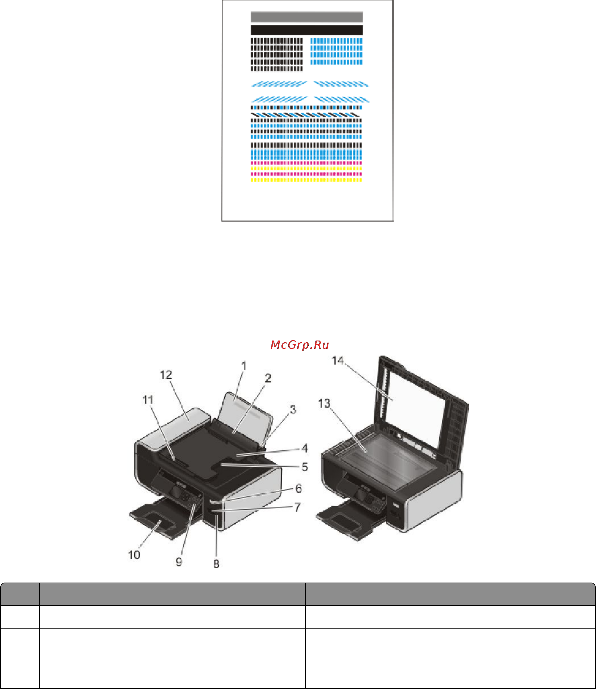 Lexmark X4950 [21/162] Детали принтера