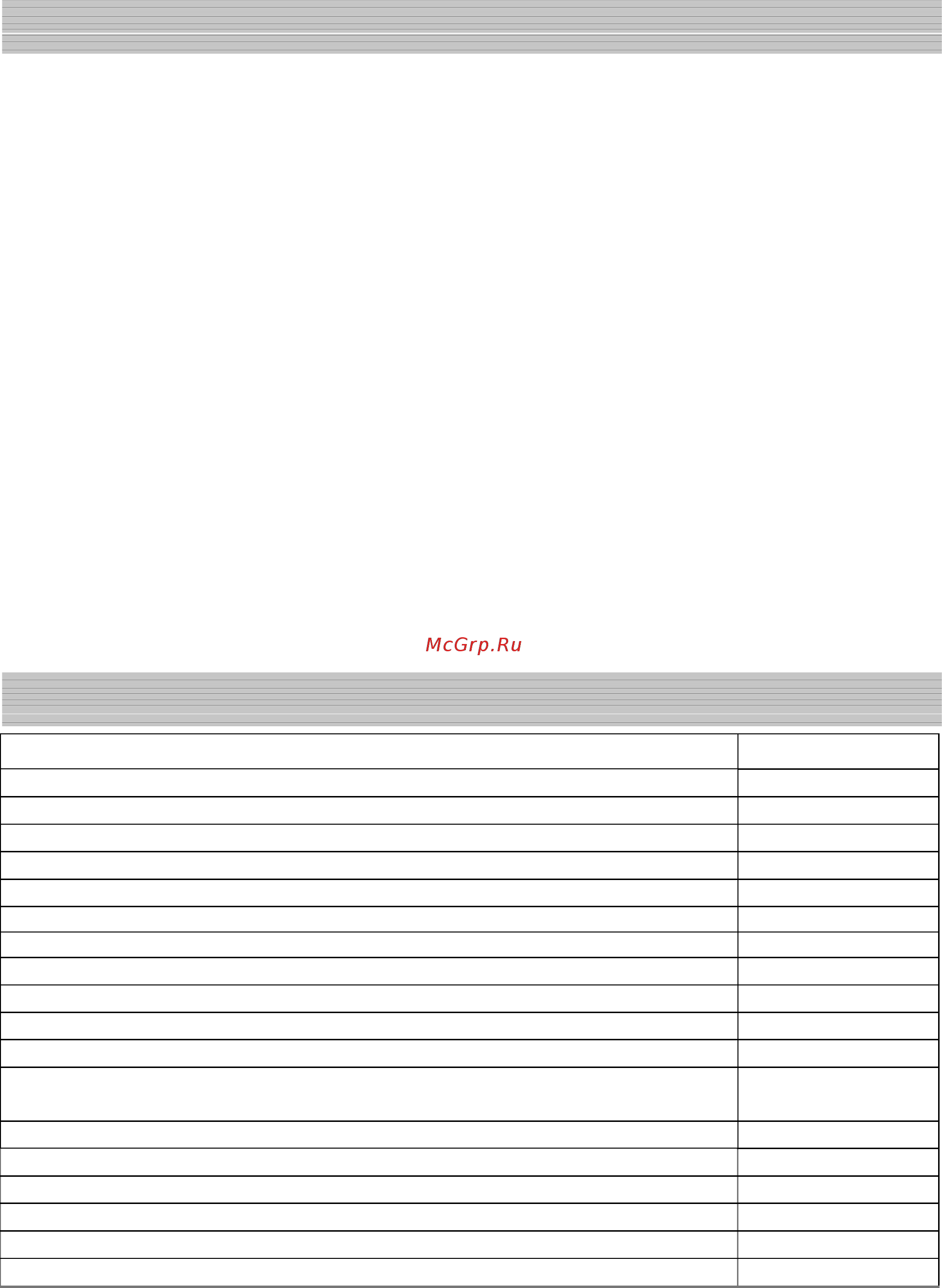 Indesit C 240 G [18/20] Устранение неисправностей