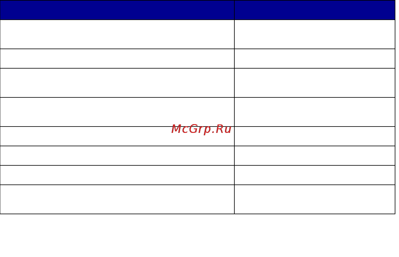 Lexmark X5150 Инструкция по эксплуатации онлайн [52/76] 57225