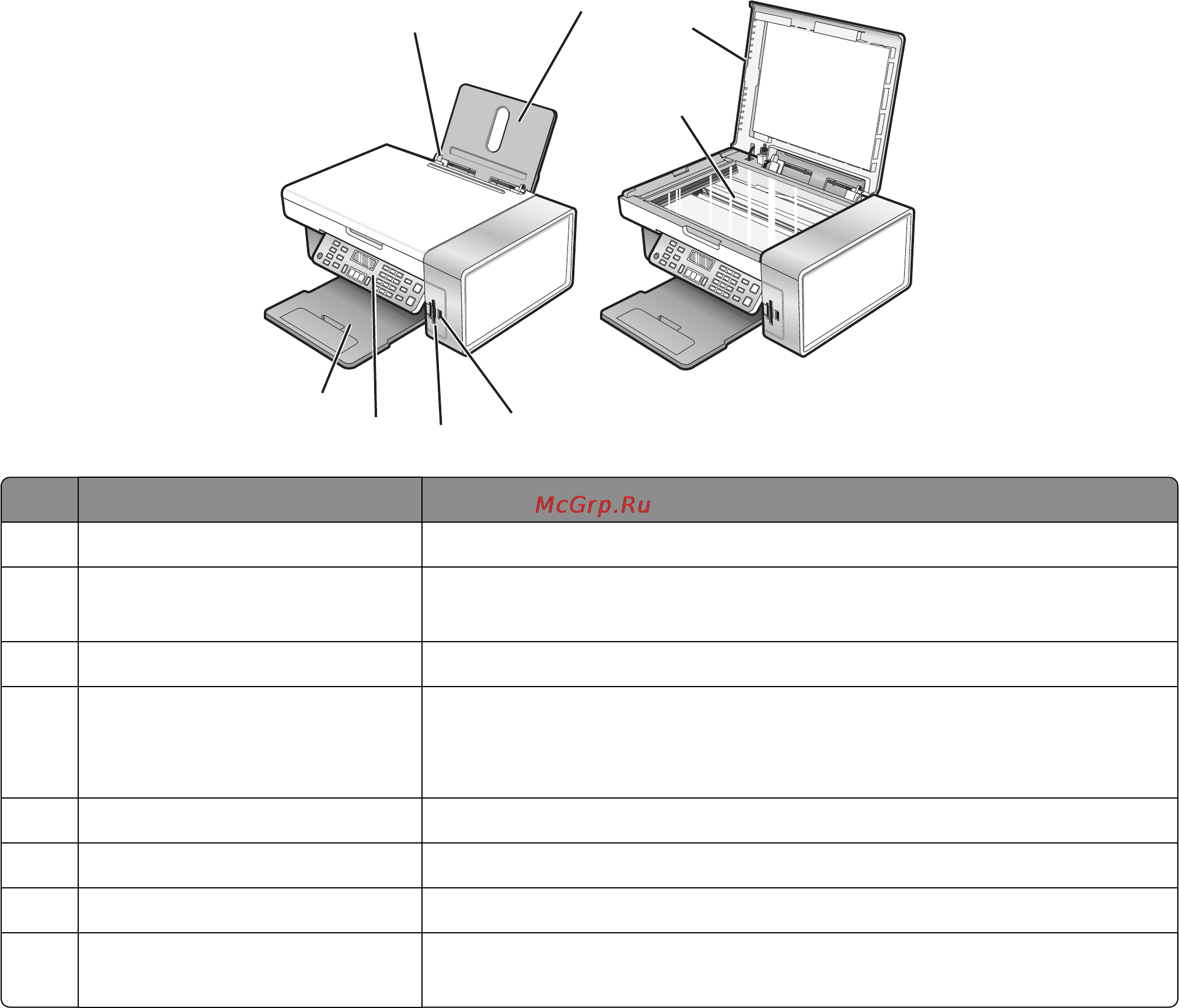Lexmark X5320 [25/211] Детали принтера