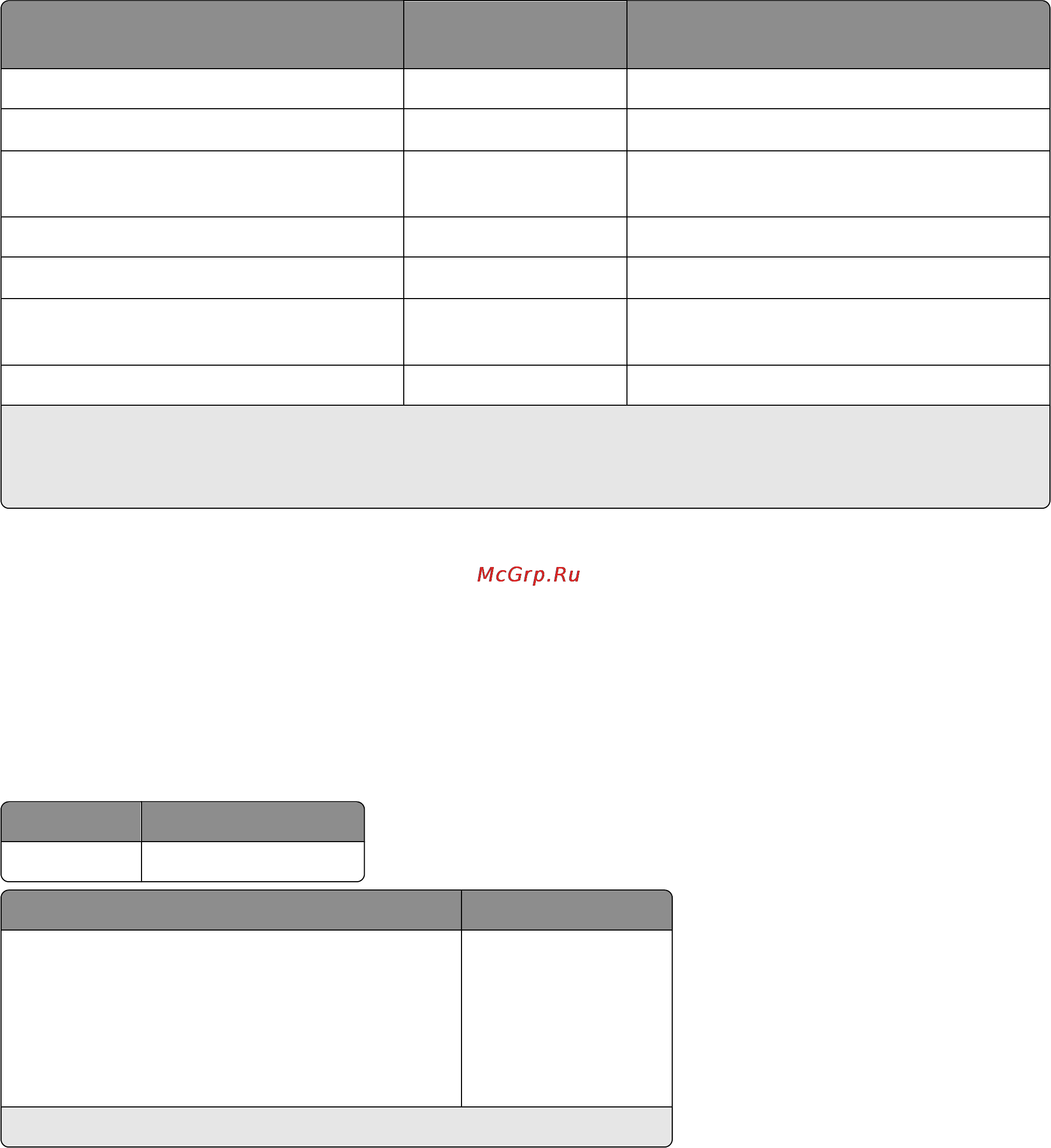 Lexmark X5435 [137/218] Заказ принадлежностей