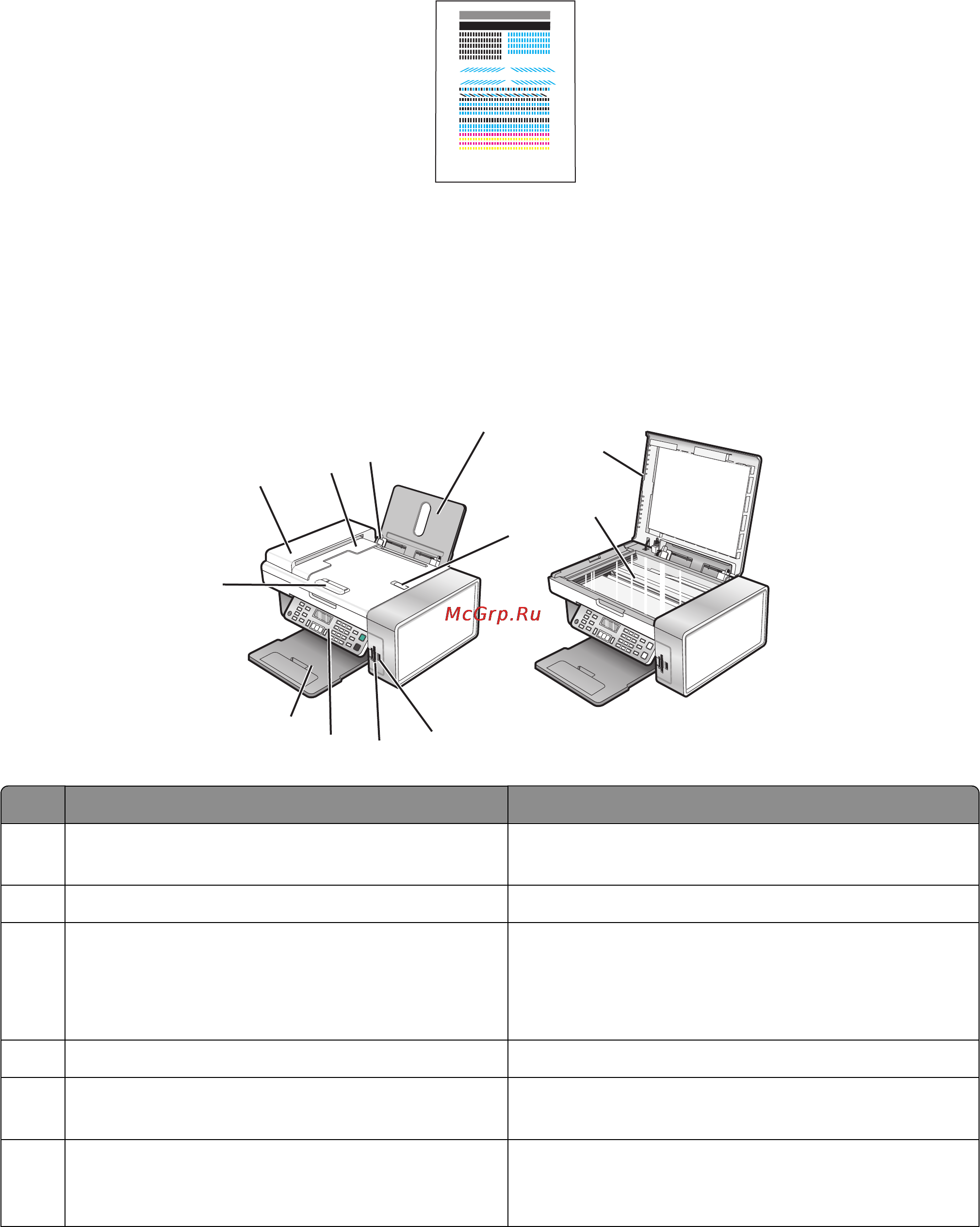 Lexmark X5435 [26/218] Детали принтера