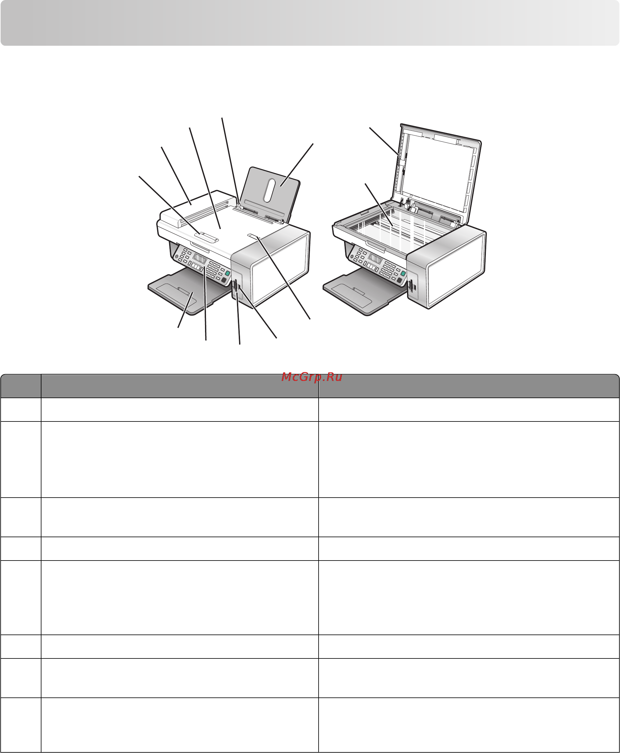 Lexmark X5470 [22/158] Детали принтера