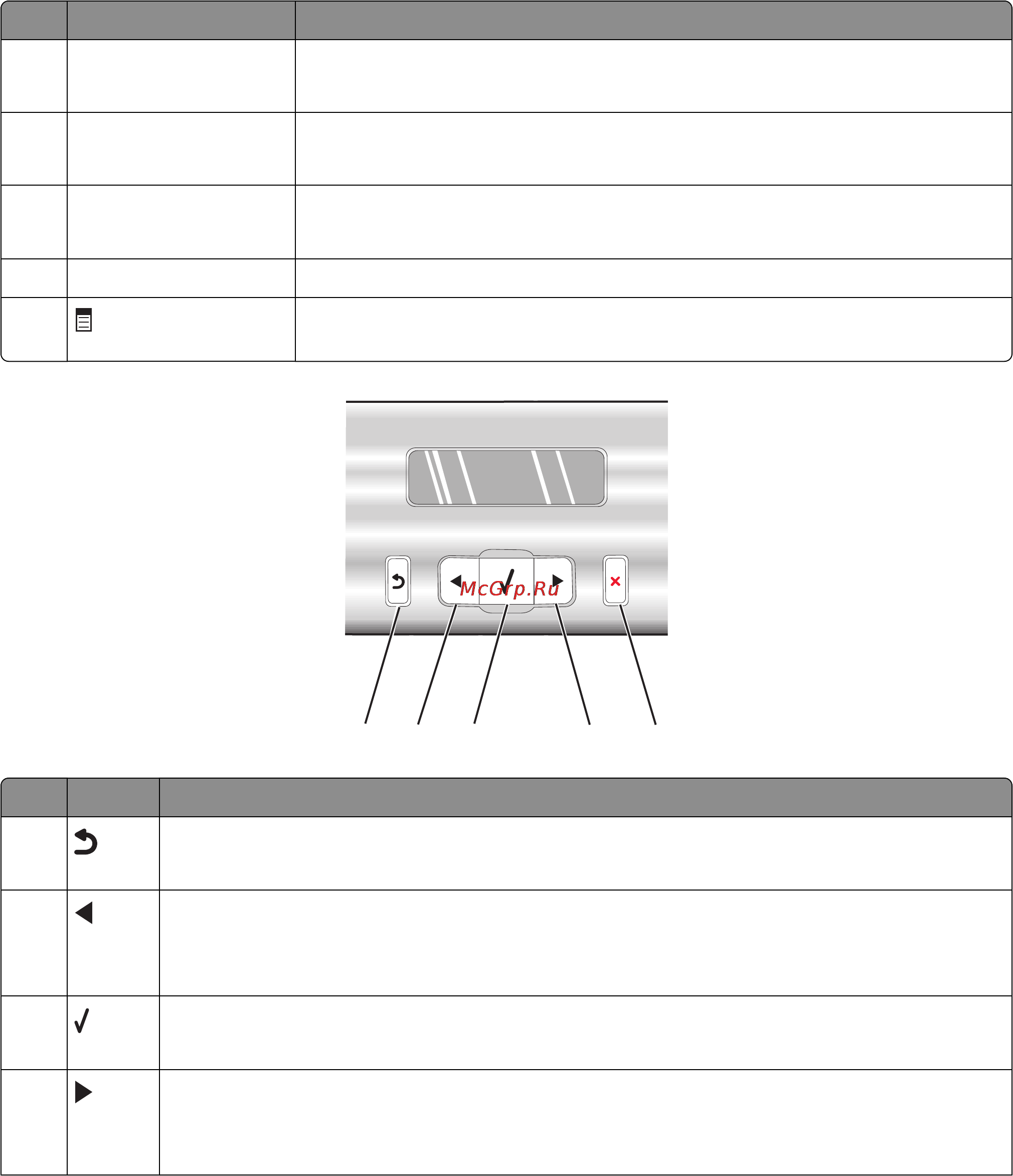 Lexmark X5470 [25/158] 2 1 4 5