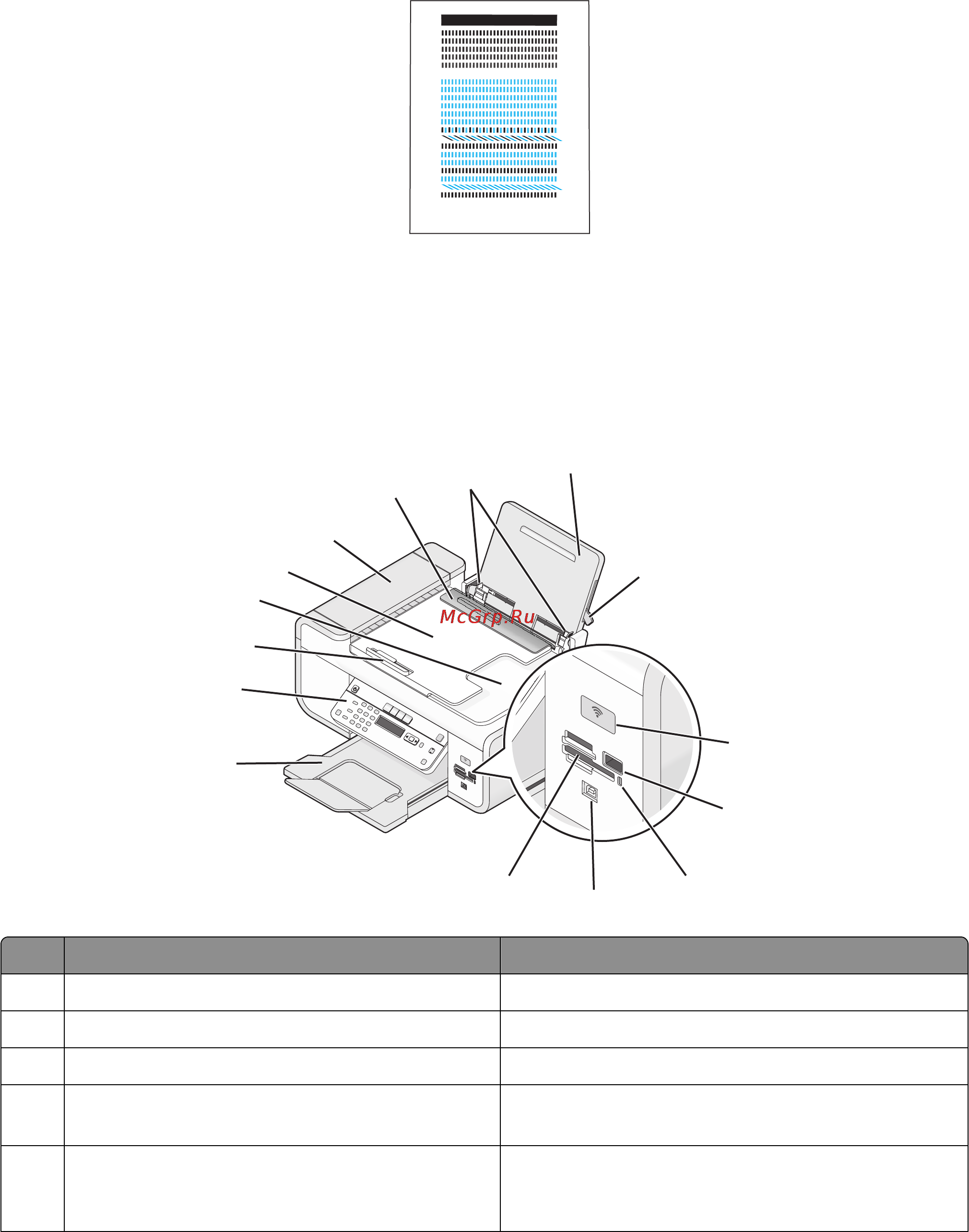 Lexmark X5650 [21/187] Детали принтера