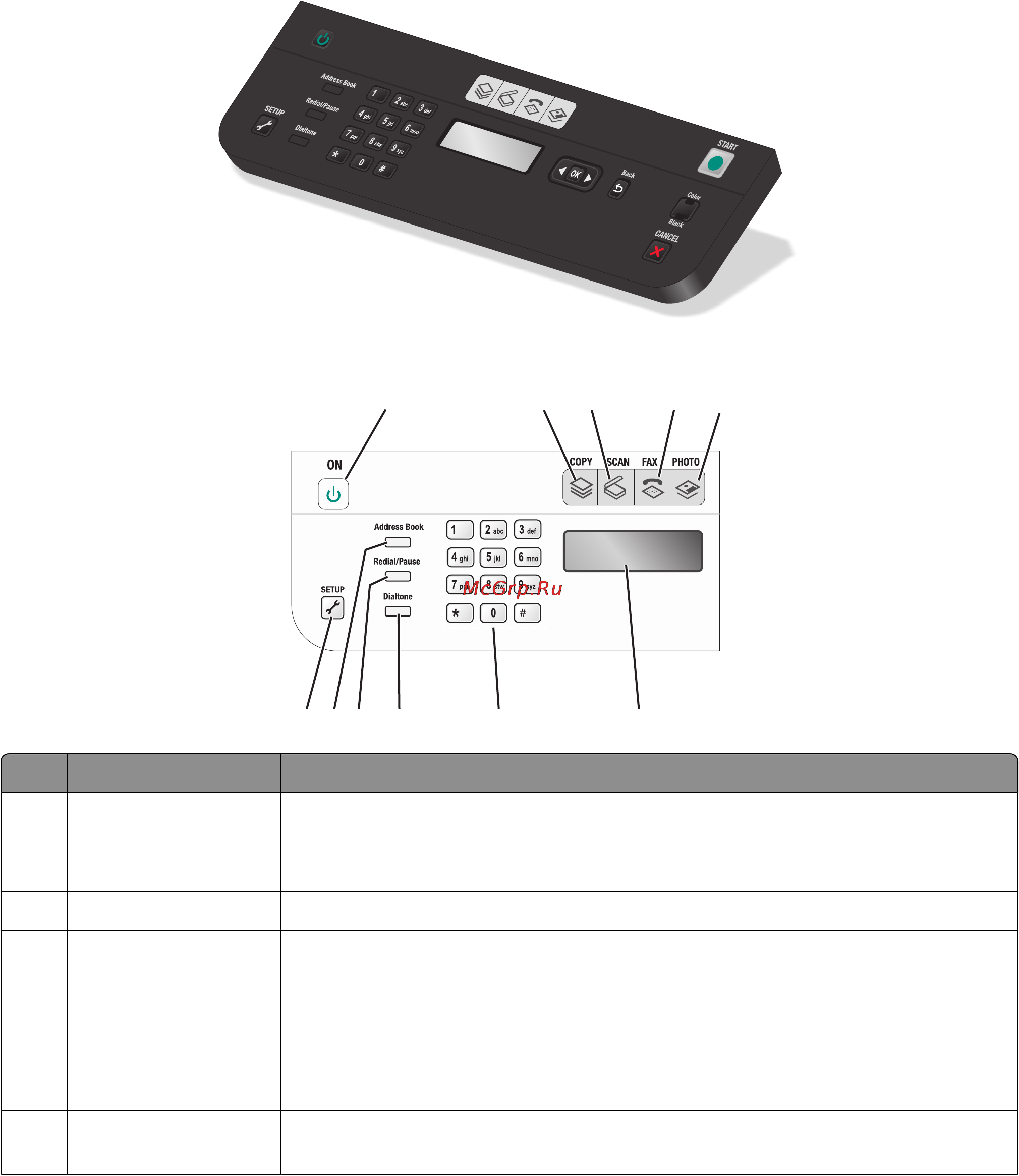 Lexmark X5690 Инструкция по эксплуатации онлайн [25/187] 57257