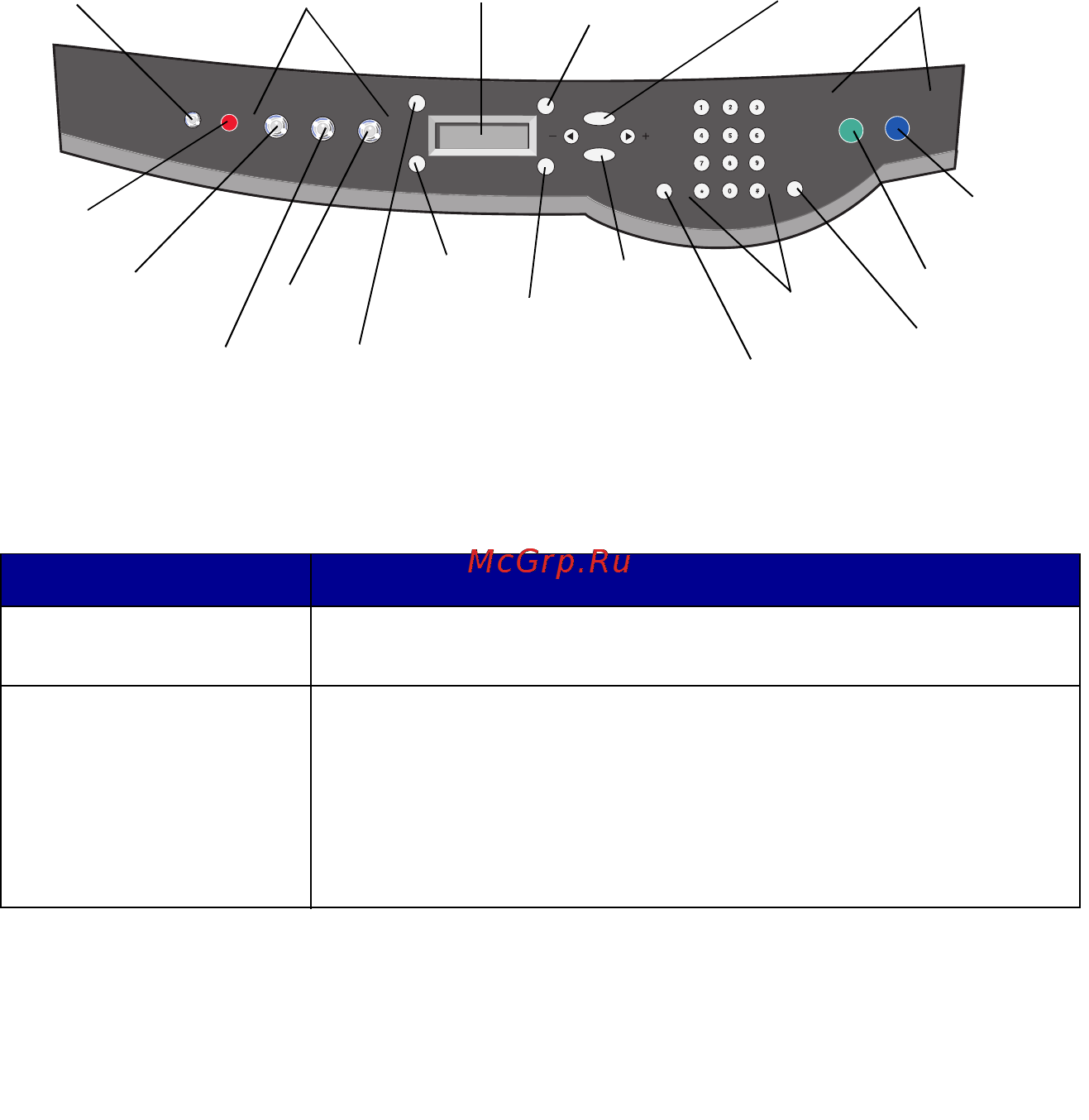 Lexmark X6170 [19/121] Использование панели управления