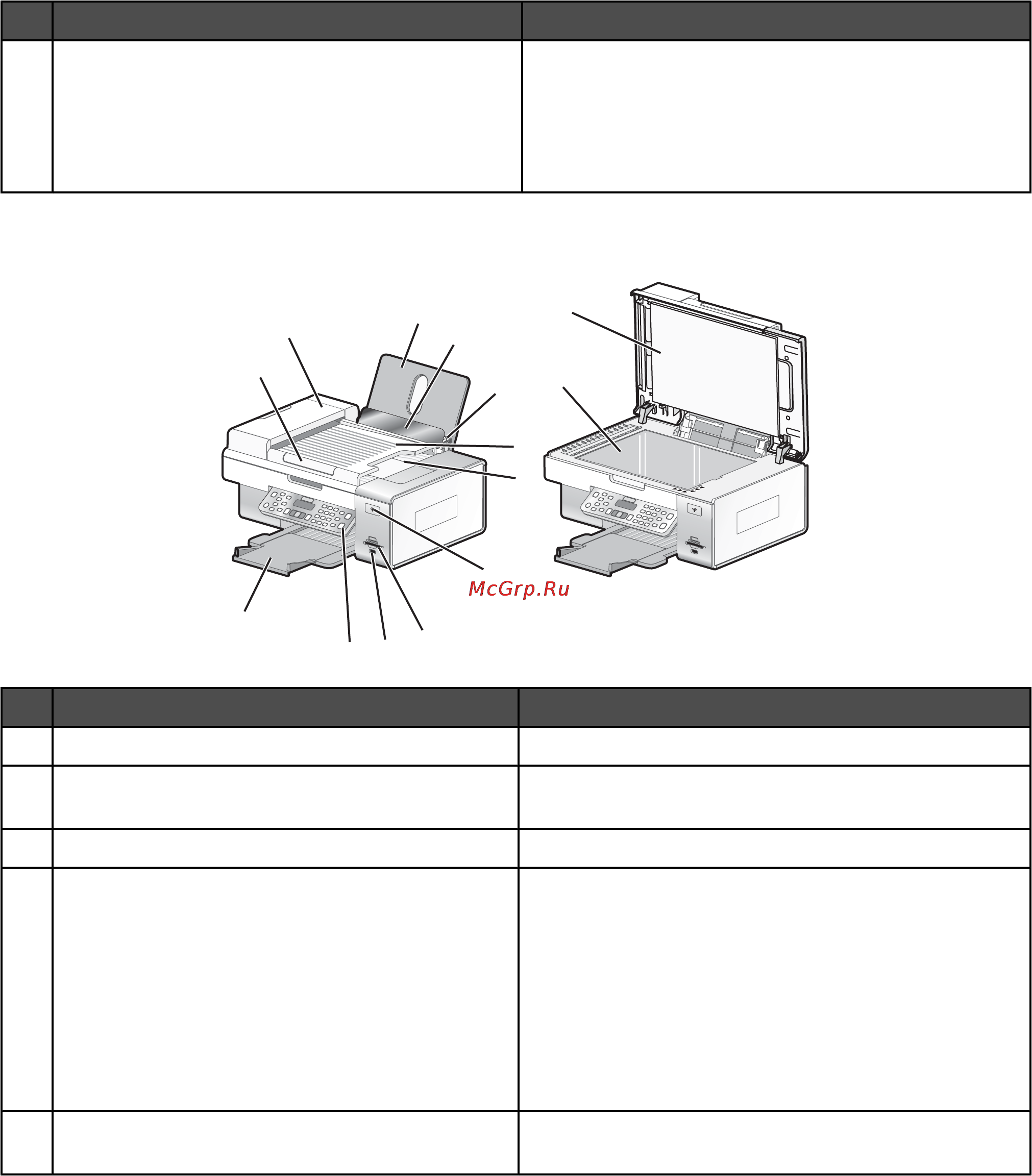 Lexmark X6570 [18/241] Детали принтера