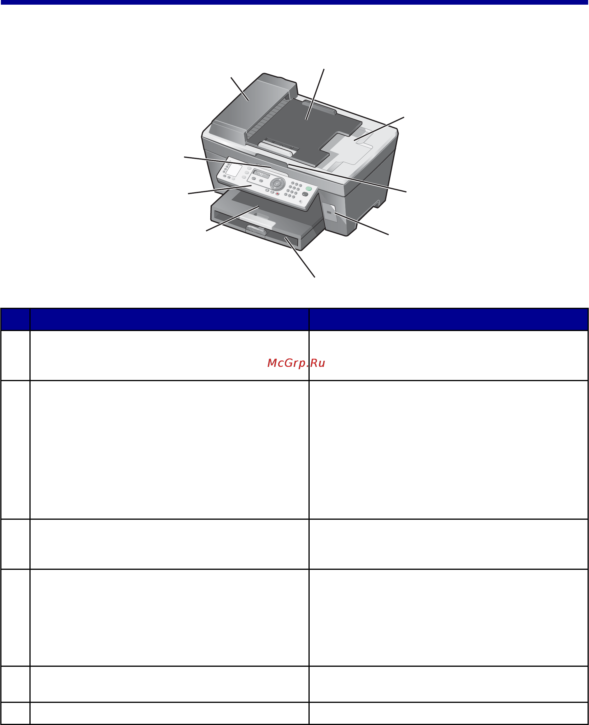 Lexmark X7350 [18/119] Детали принтера