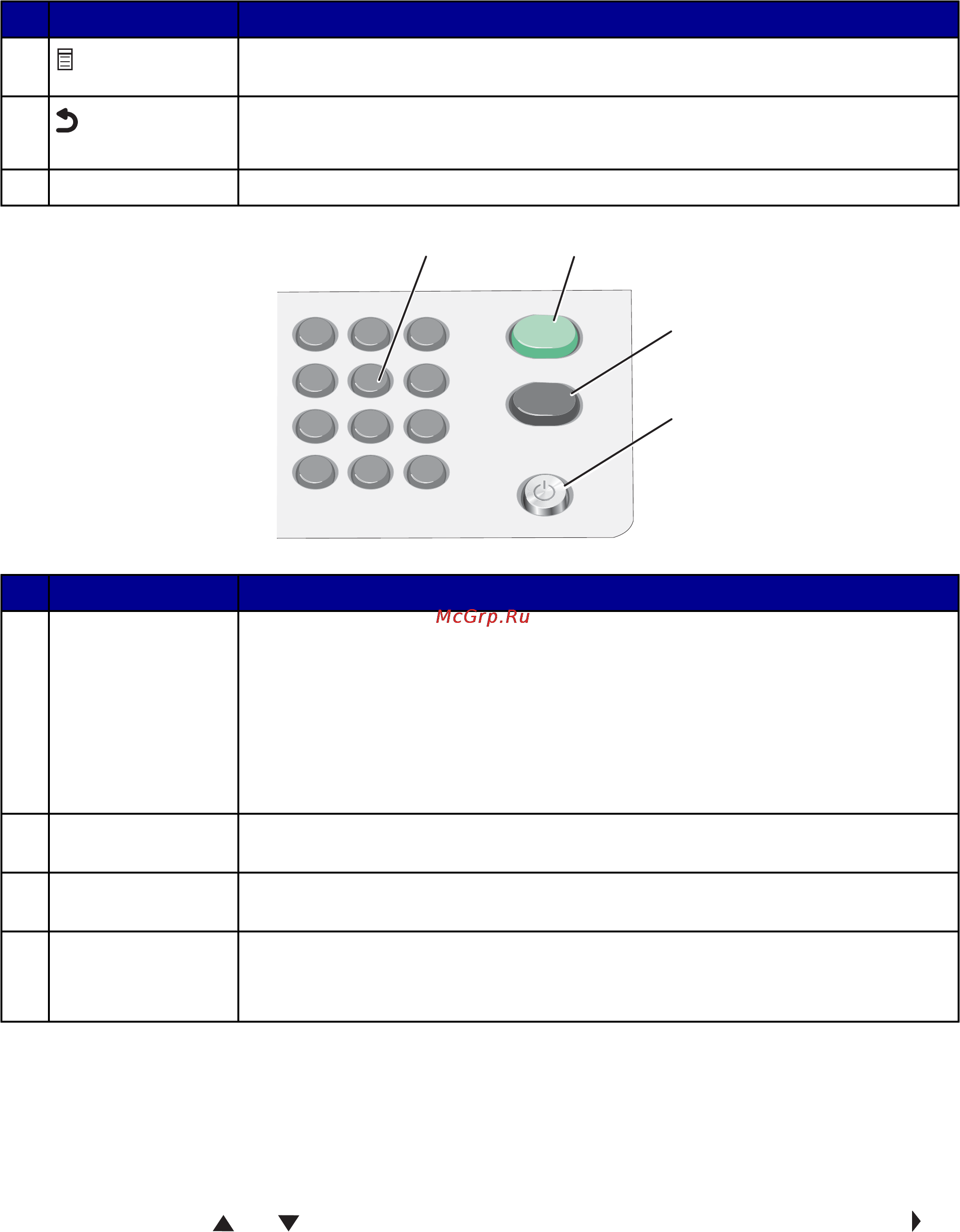 Lexmark X7350 [22/119] Перемещение по меню панели управления