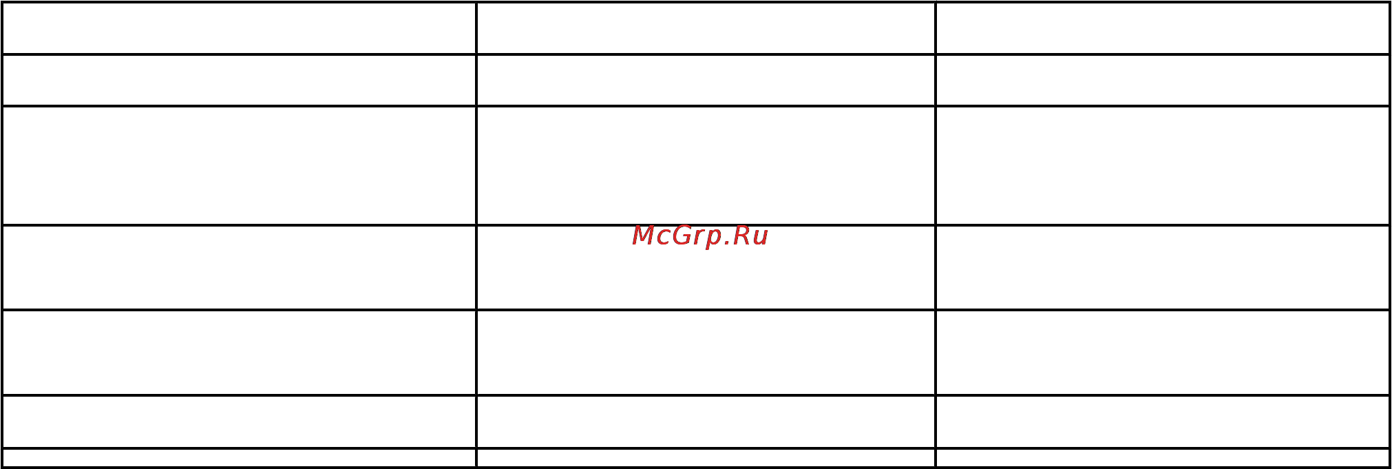 Lexmark X7550 [56/246] Настройка ip адреса