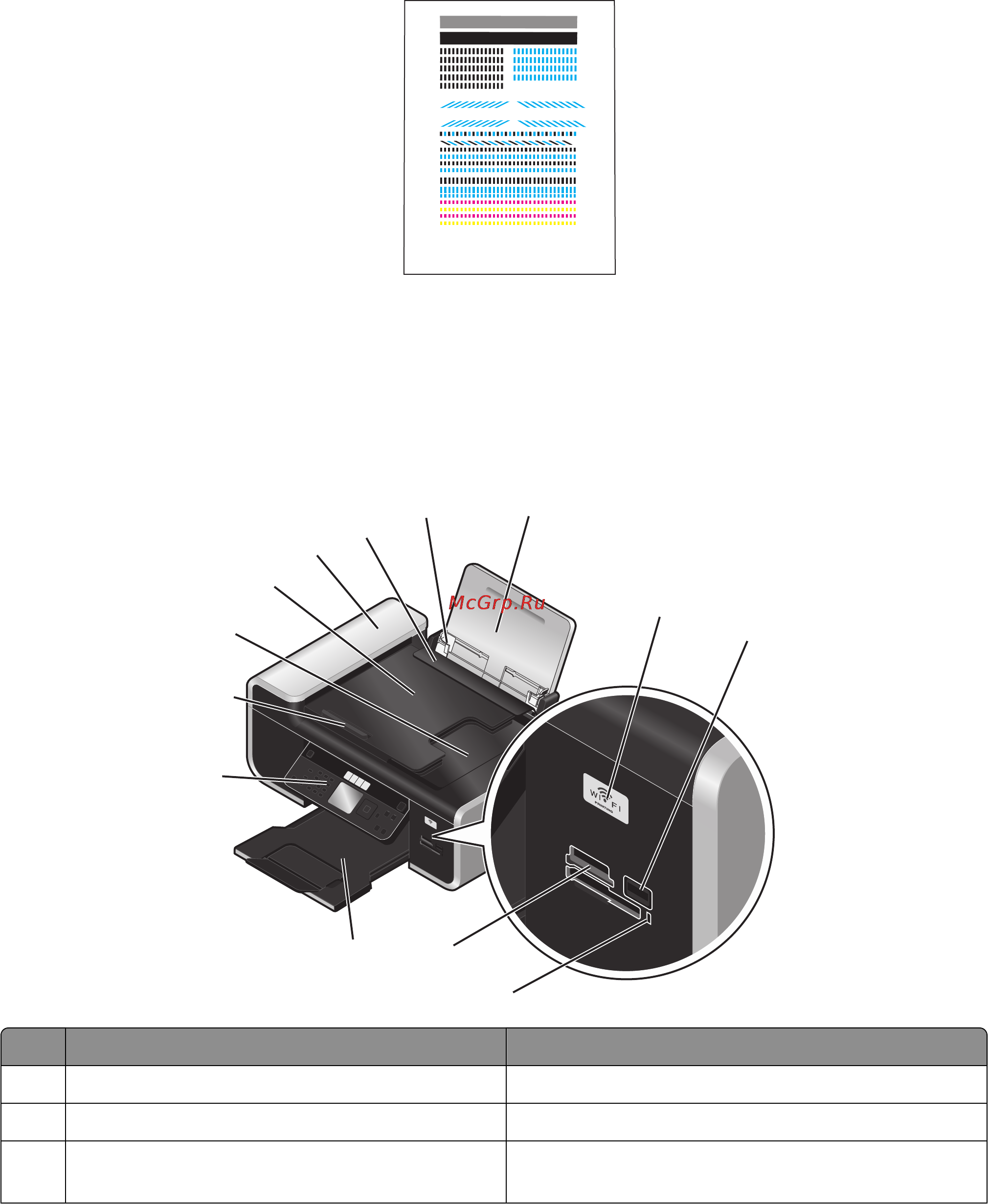 Lexmark X7675 [22/198] Детали принтера