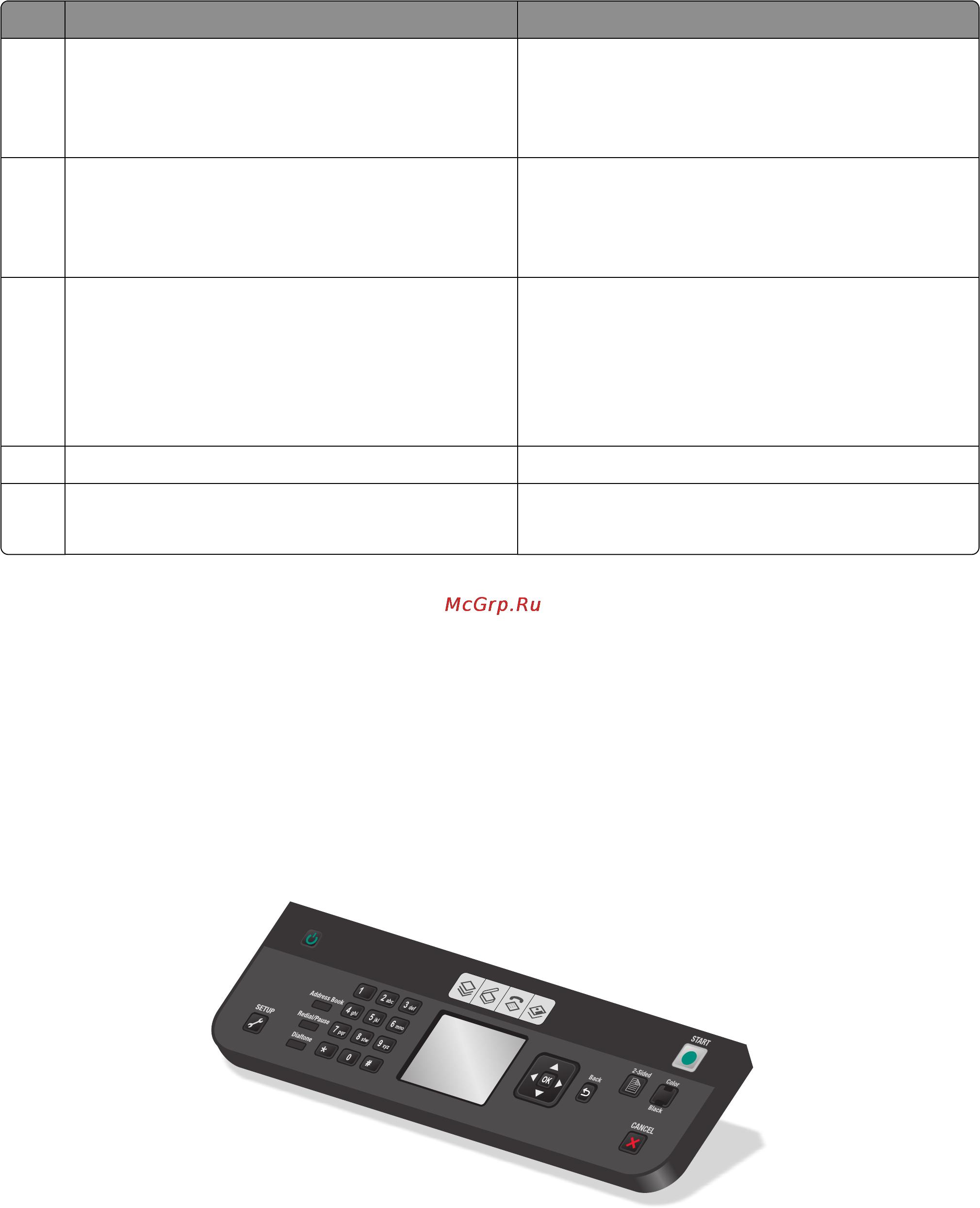 Lexmark X7675 [25/198] Использование кнопок и меню на панели управления принтера