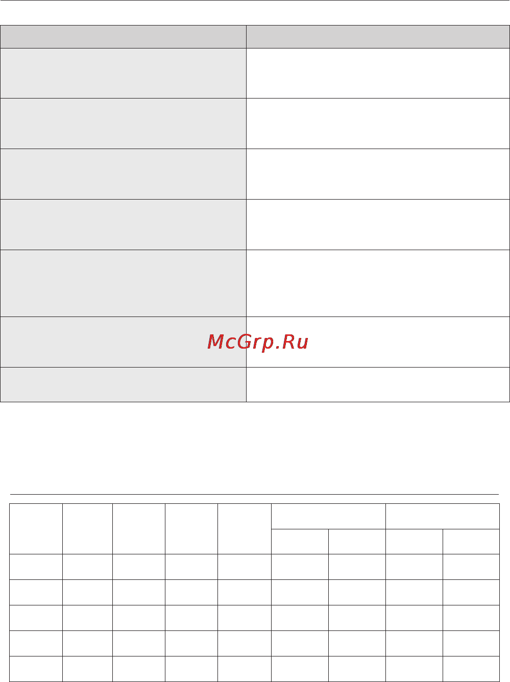 Samsung SC-4520S3S White [14/16] Странение неисправностей