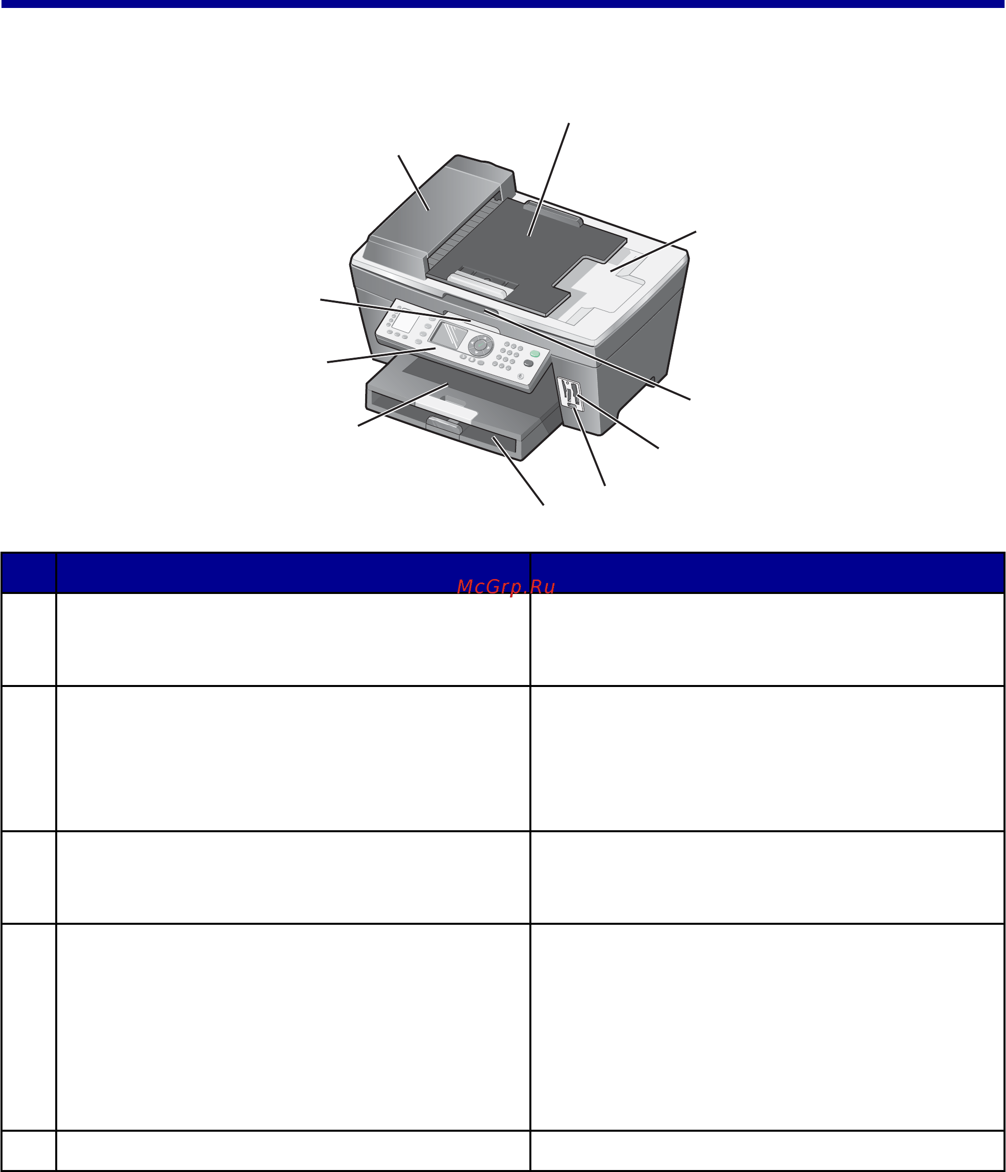Lexmark X8350 [21/148] Знакомство с принтером