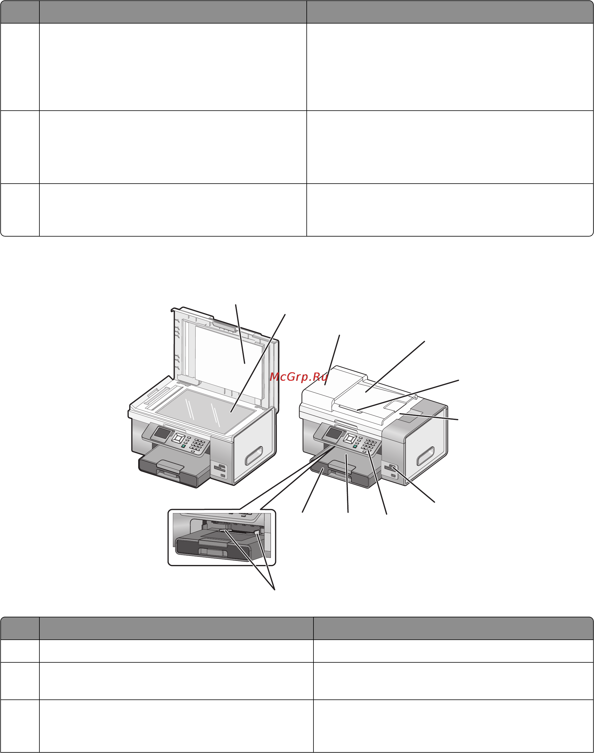 Lexmark X9575 [22/321] Детали принтера