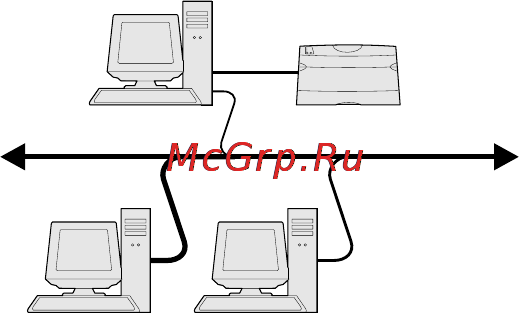 Lexmark C510 [61/266] Совместная печать с сервера в windows nt 4 windows 2000 windows xp и windows server 2003