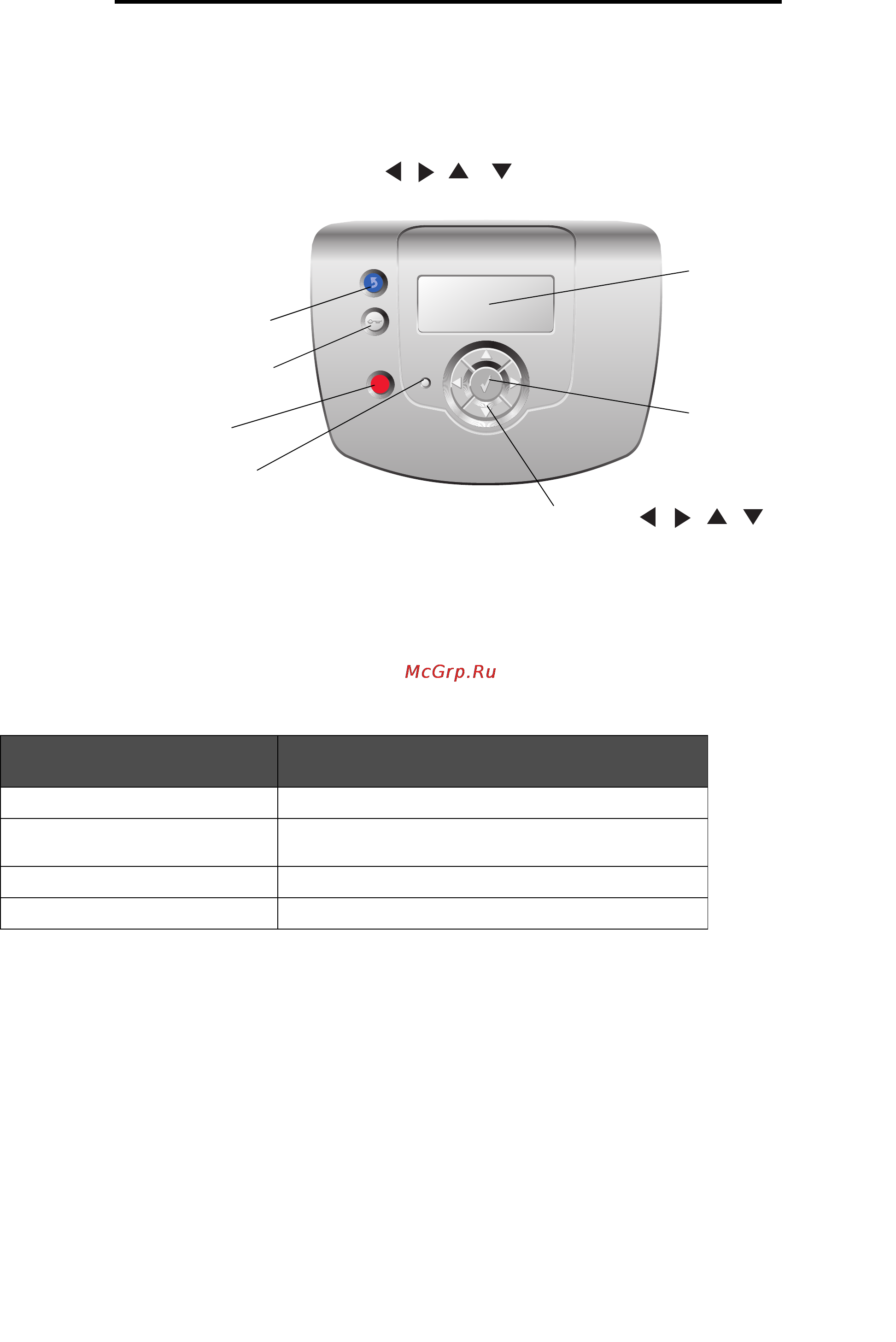 Lexmark C522n [119/154] Знакомство с панелью управления принтера
