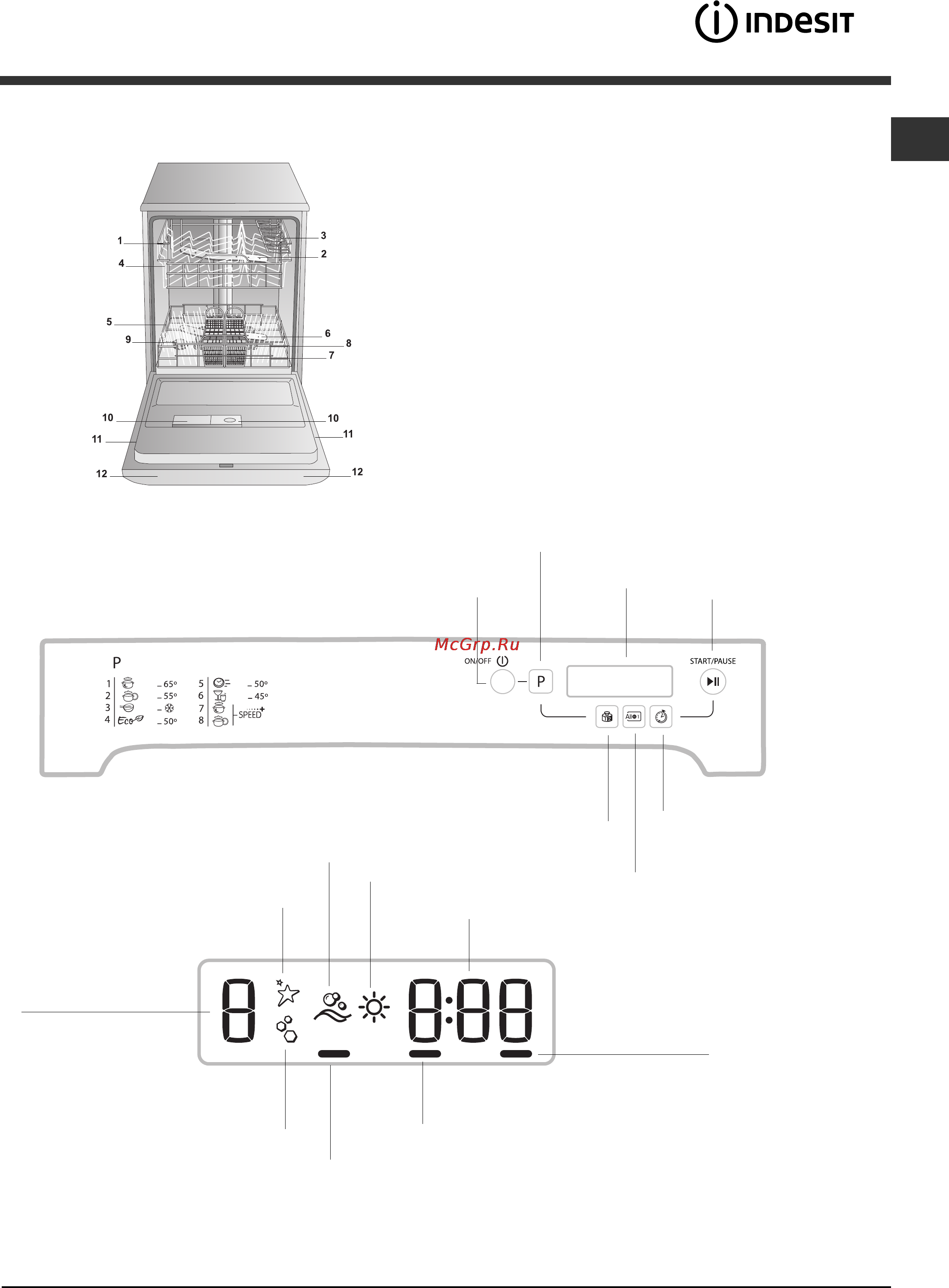 Indesit DFP 5847 [5/28] Display