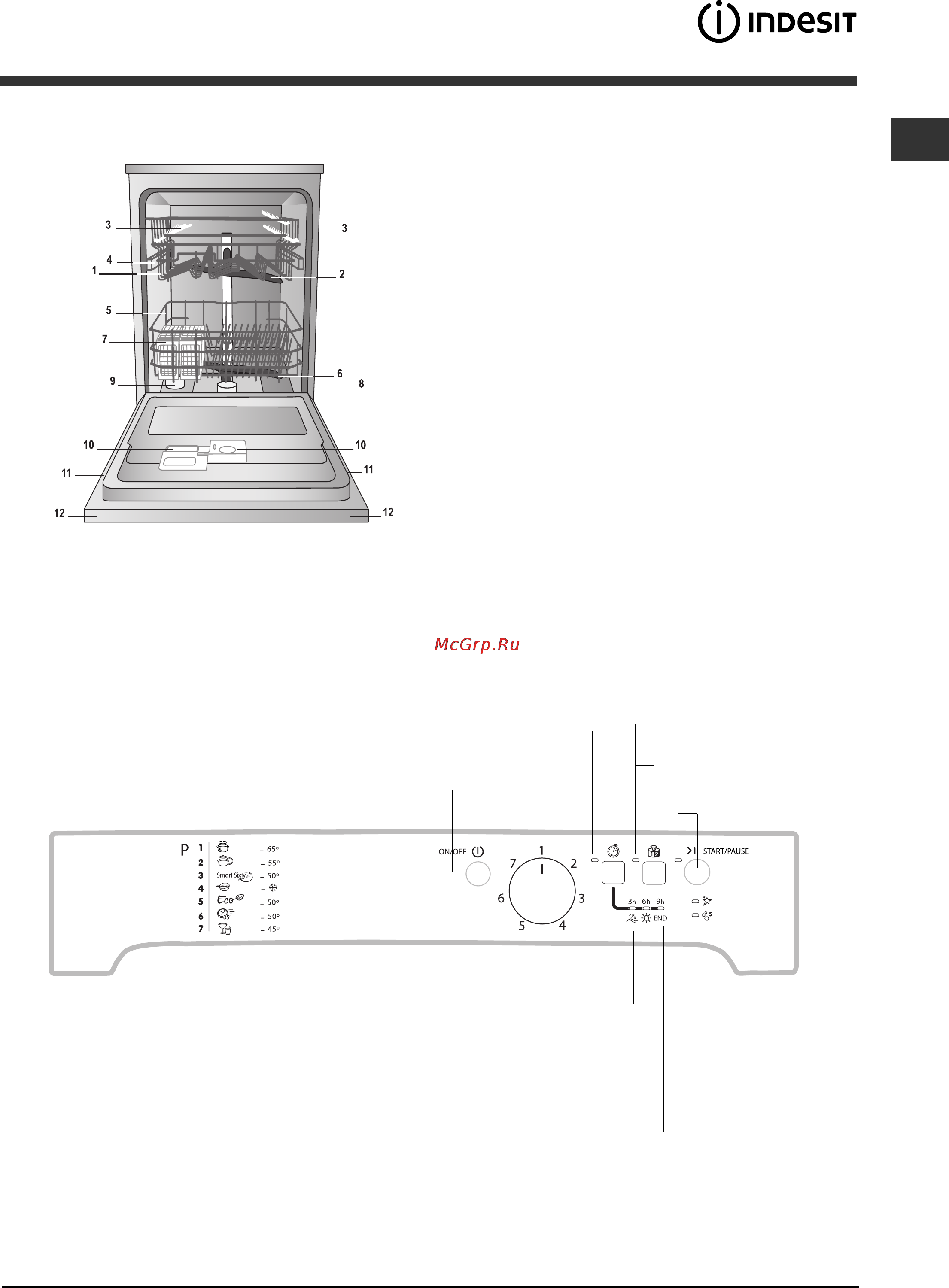 Indesit DFP 2727 [5/52] Панель управления