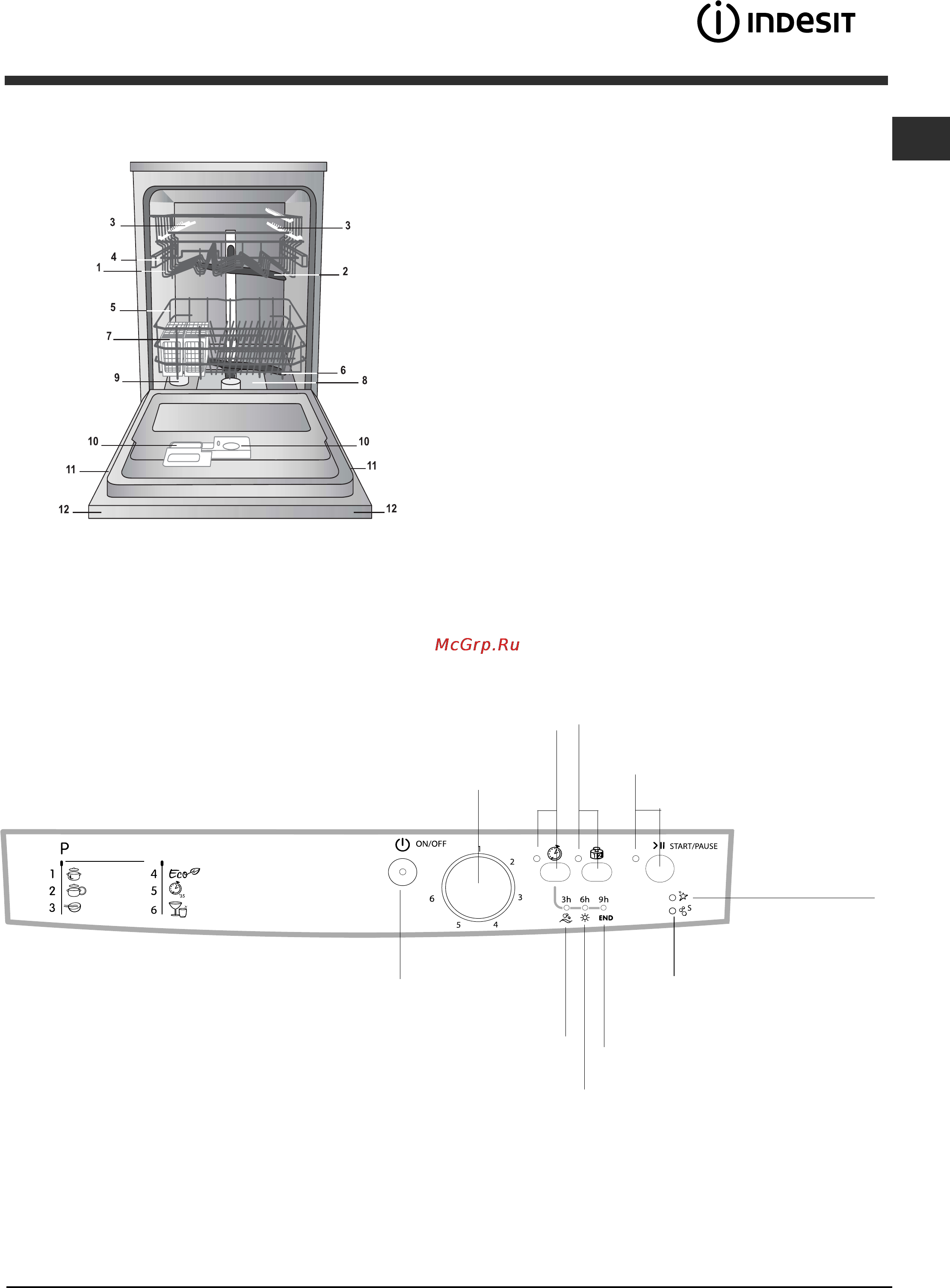Indesit DFG 2627 [5/28] Панель управления