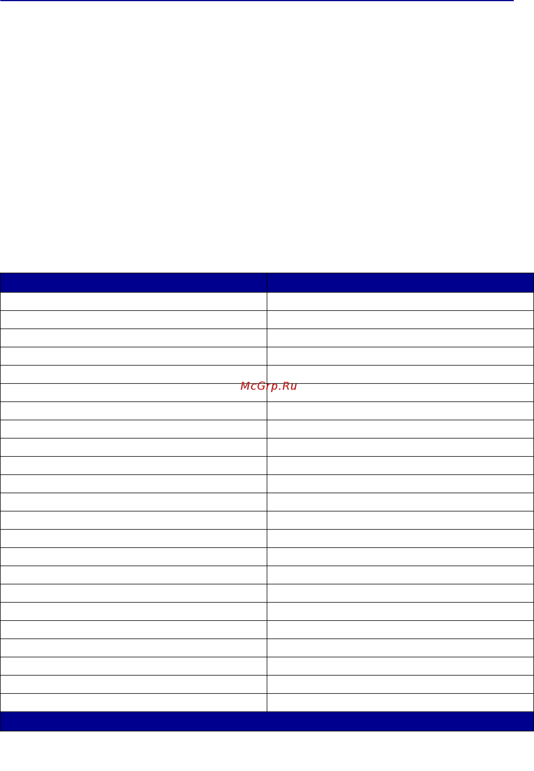 Lexmark C752 [36/183] Шрифты