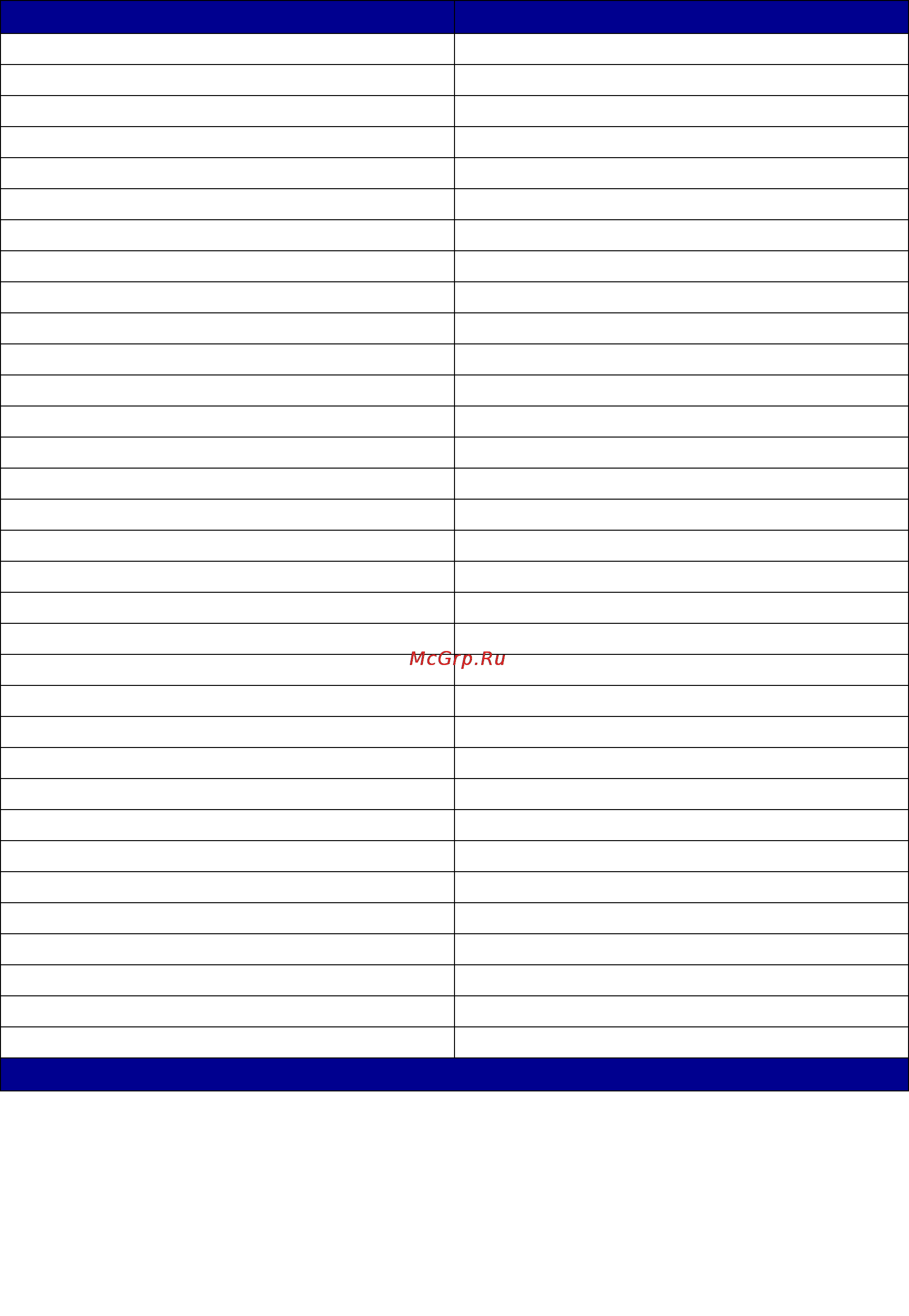 Lexmark C752 [40/183] Эти шрифты доступны только в режиме эмуляции pcl 5 они не поддерживаются драйверами lexmark