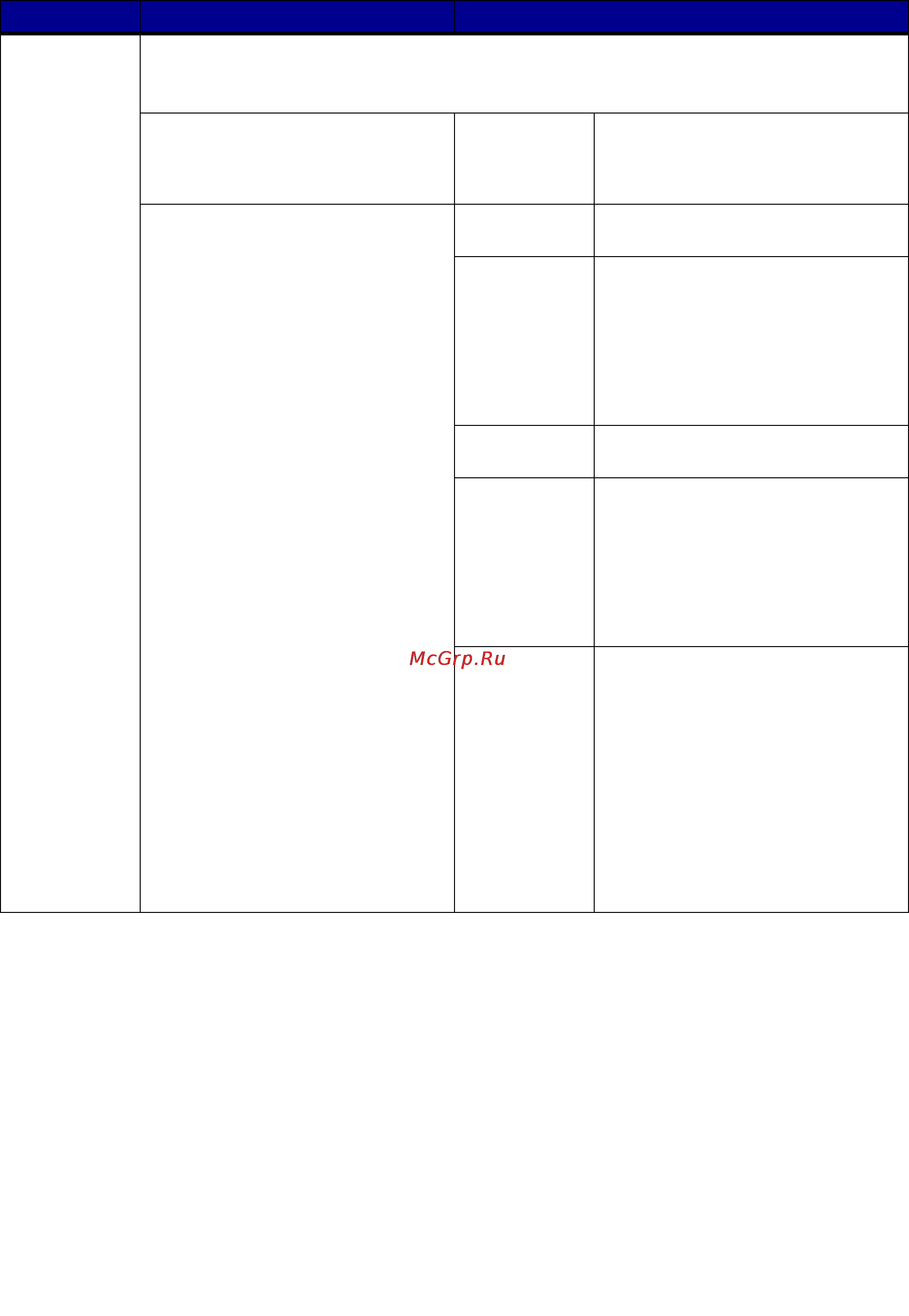 Lexmark C752 [57/183] Конфиденциальное задание