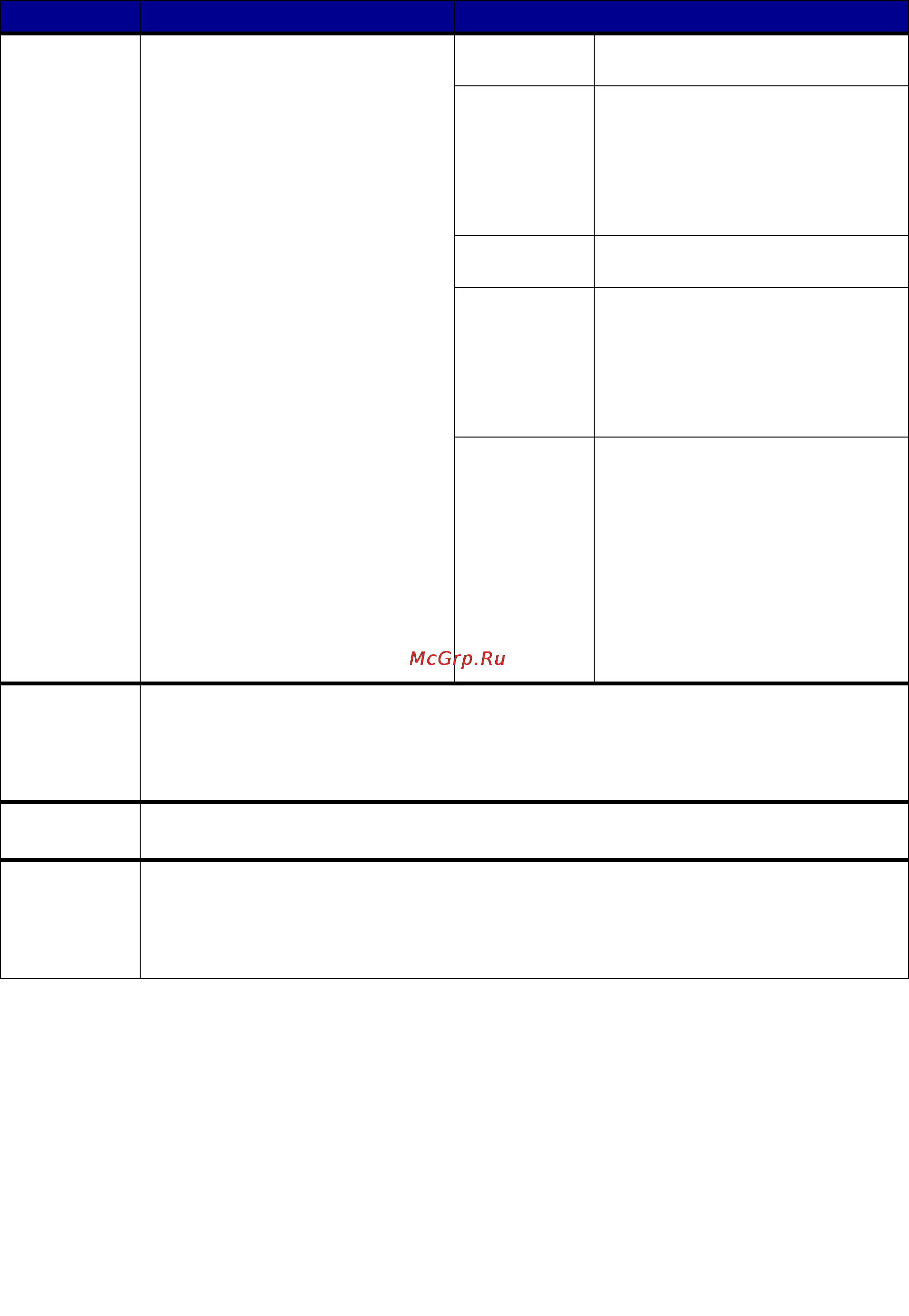 Lexmark C752 [58/183] Задержанные задания